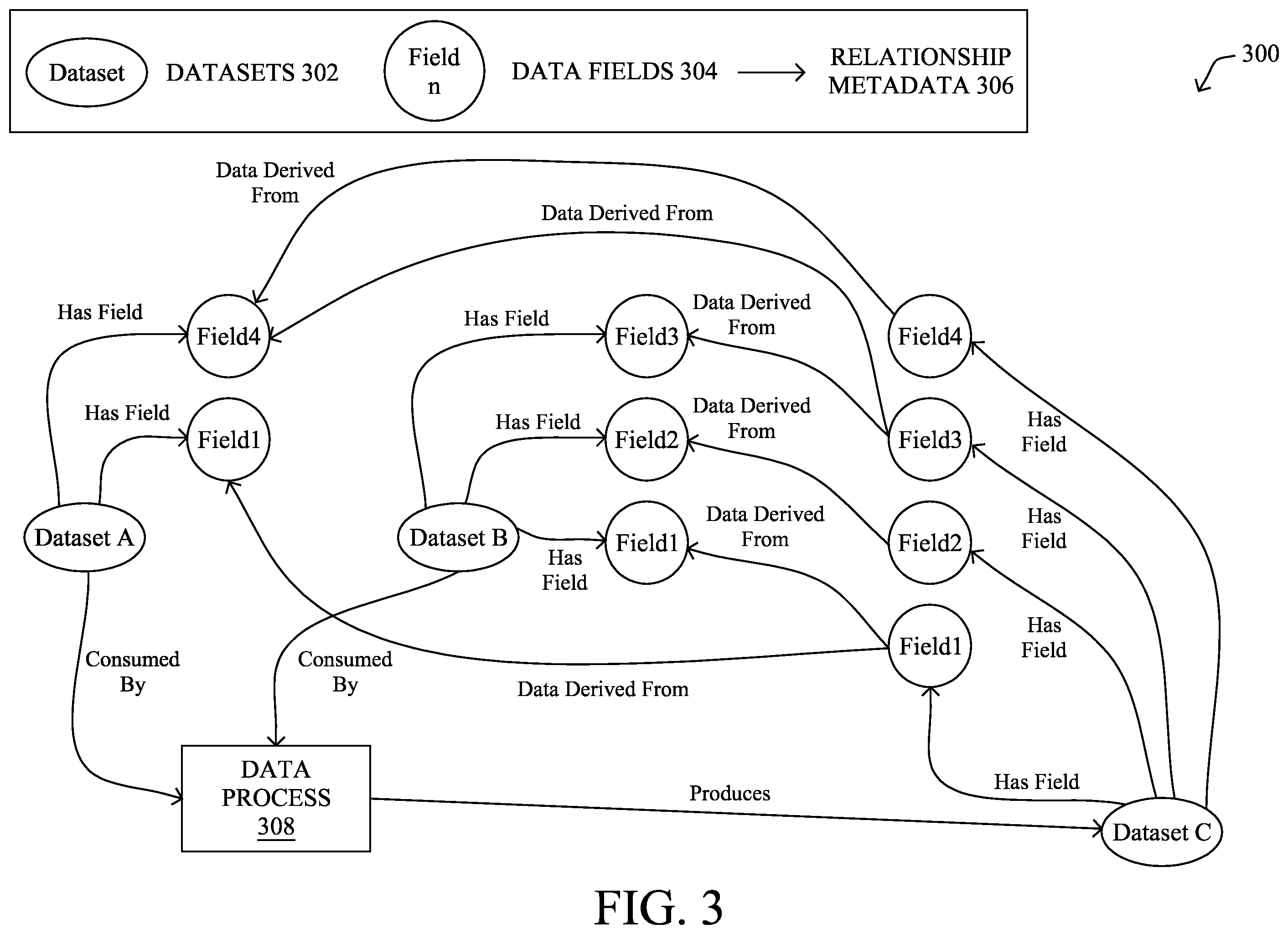 Patent US12360999 Figure 4 – Data lineage querying with lineage visualizations
