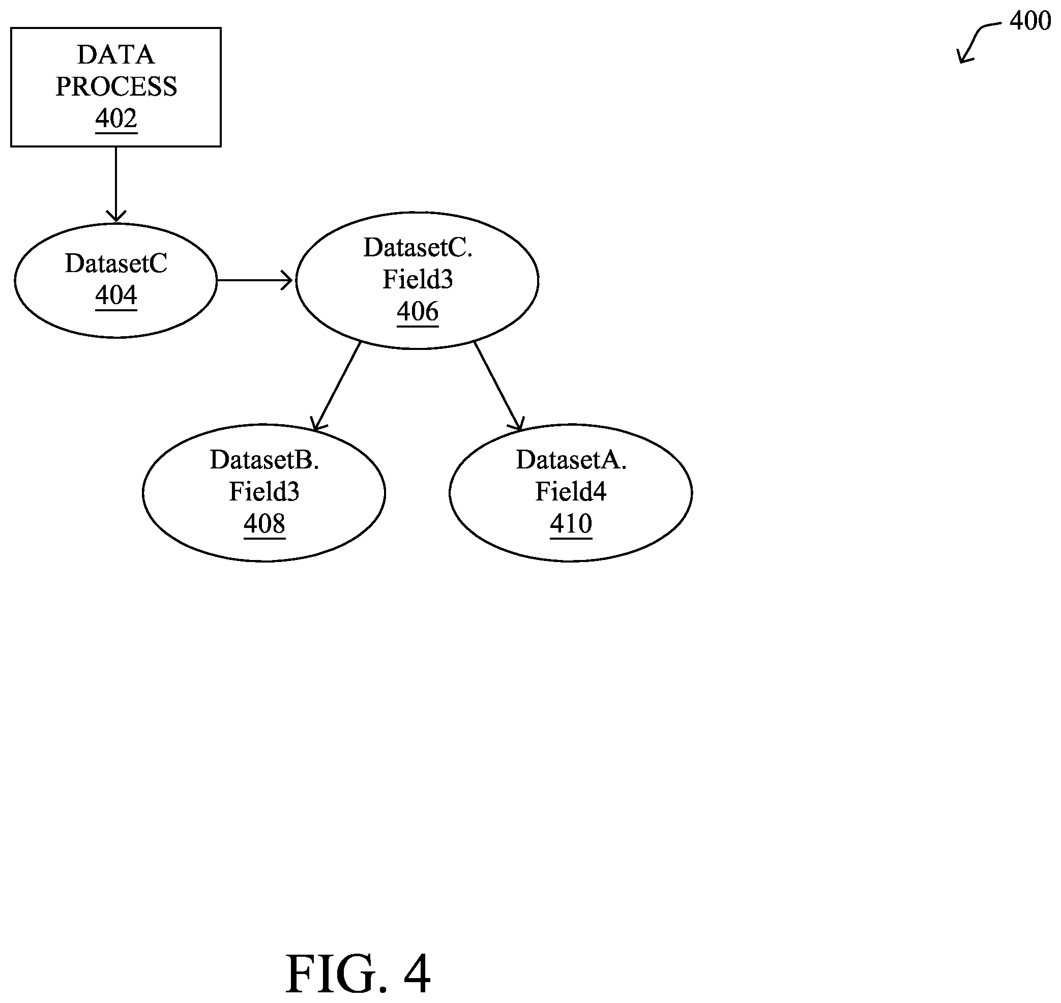 Patent US12360999 Figure 5 – Data lineage querying with lineage visualizations