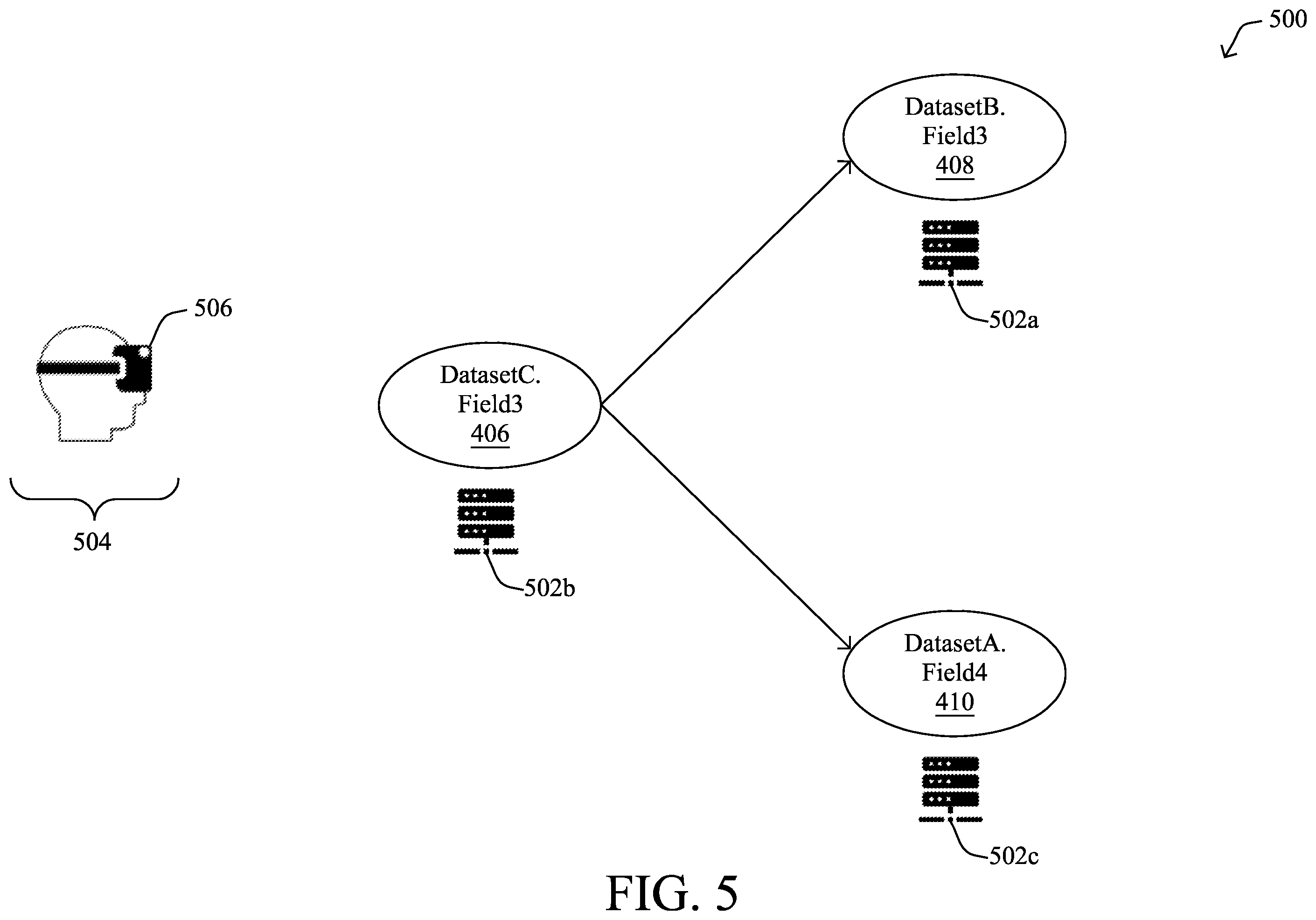 Patent US12360999 Figure 6 – Data lineage querying with lineage visualizations