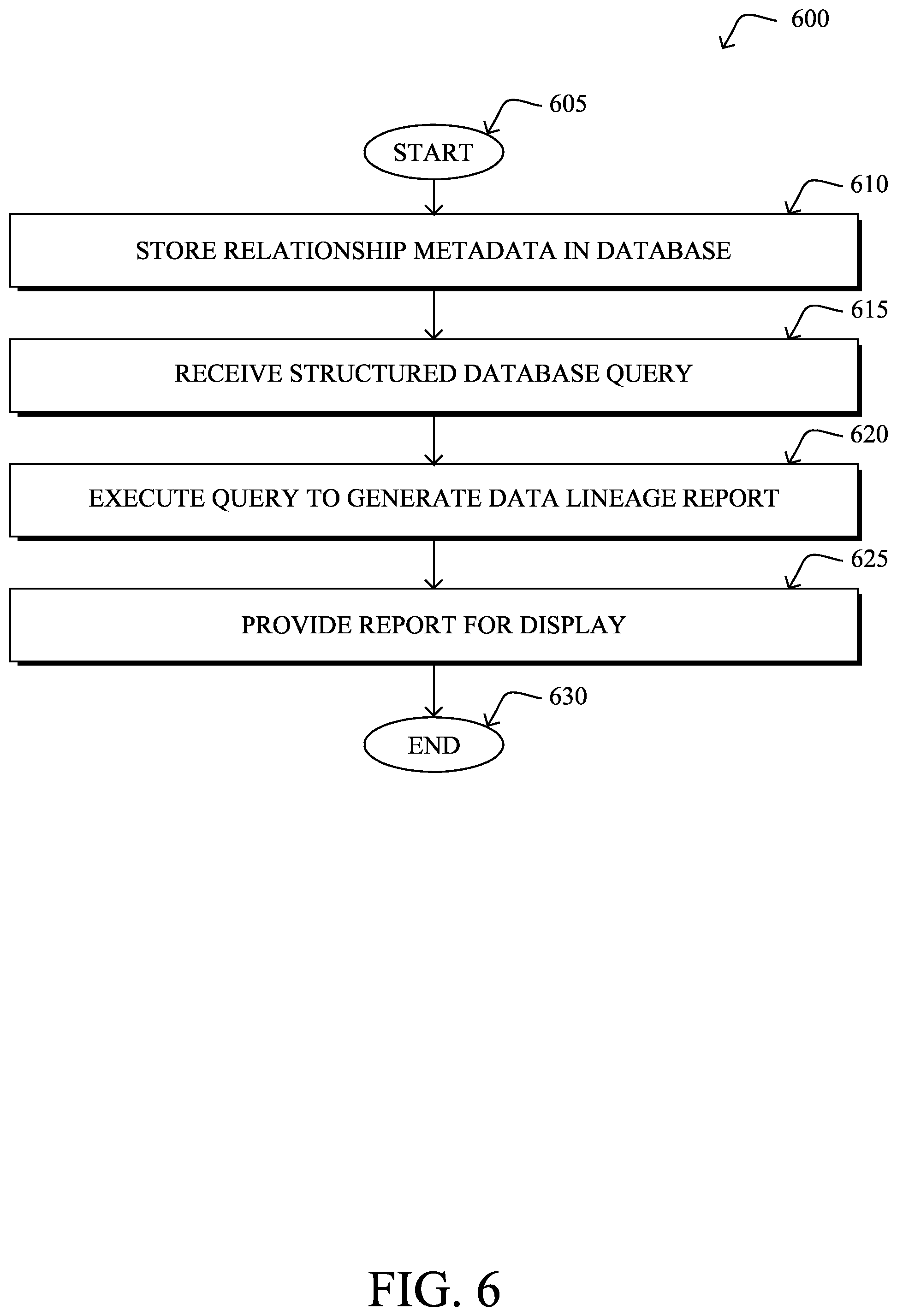 Patent US12360999 Figure 7 – Data lineage querying with lineage visualizations