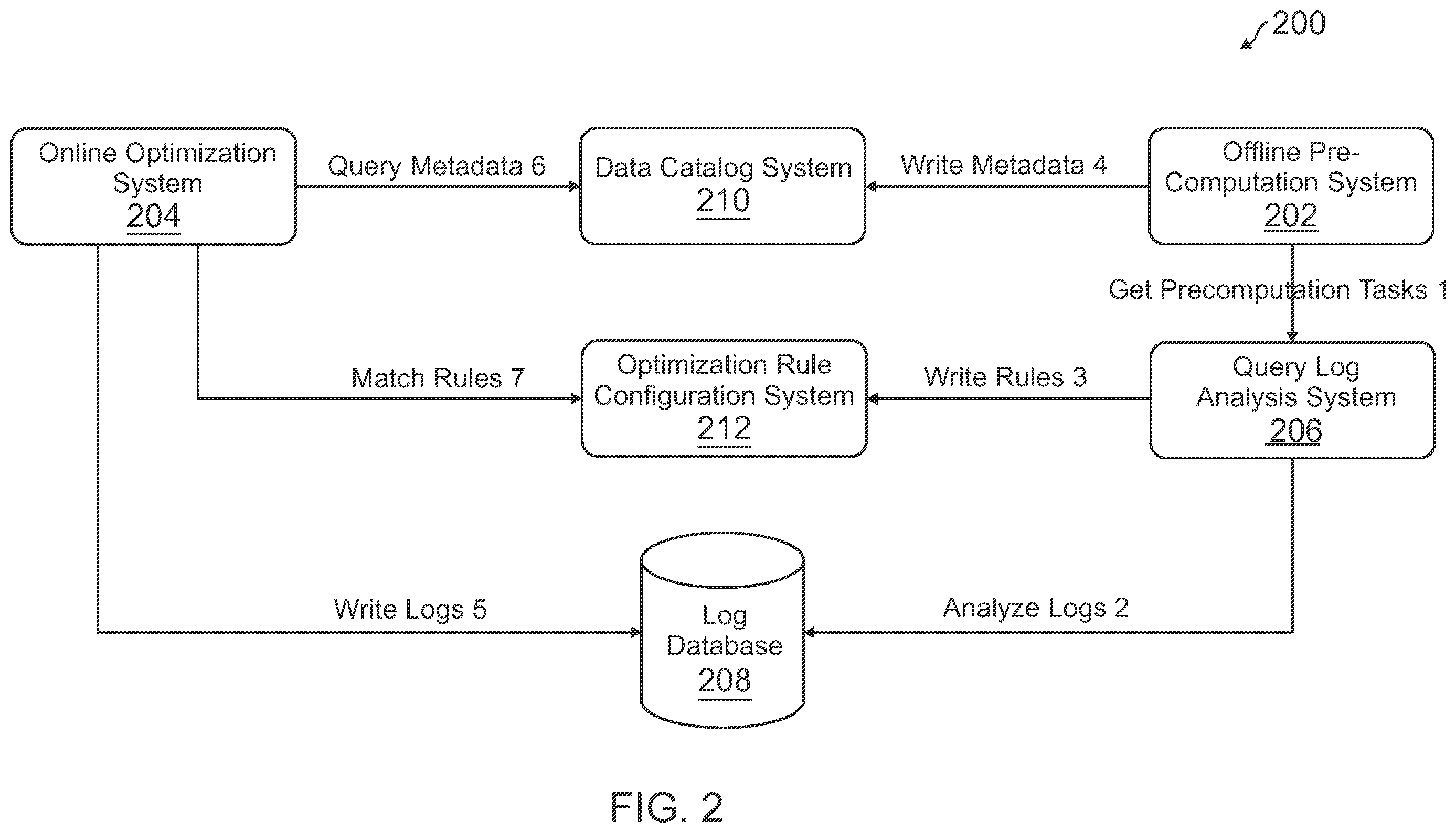 Patent US12361000 Figure 2 – Automatic query and data retrieval optimization through procedural generation of data tables from query patterns