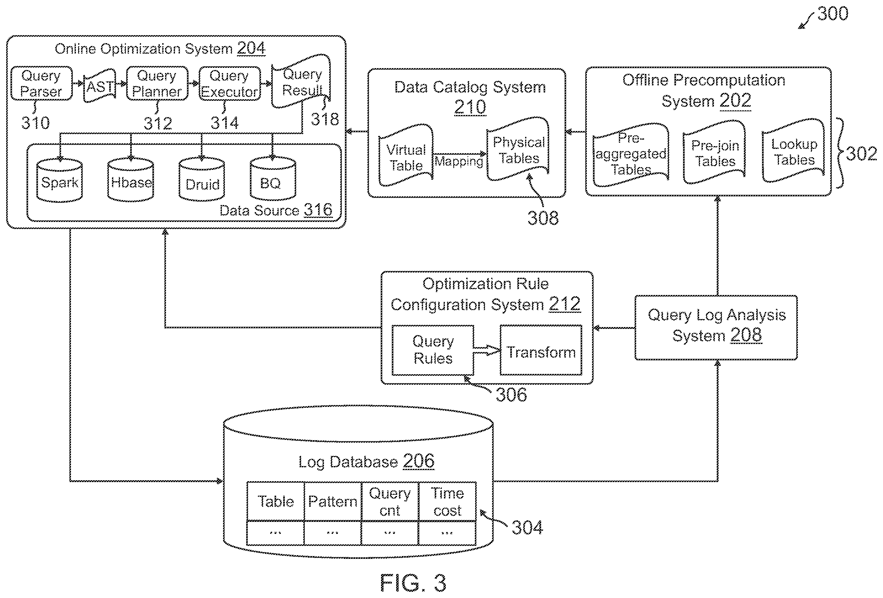 Patent US12361000 Figure 3 – Automatic query and data retrieval optimization through procedural generation of data tables from query patterns