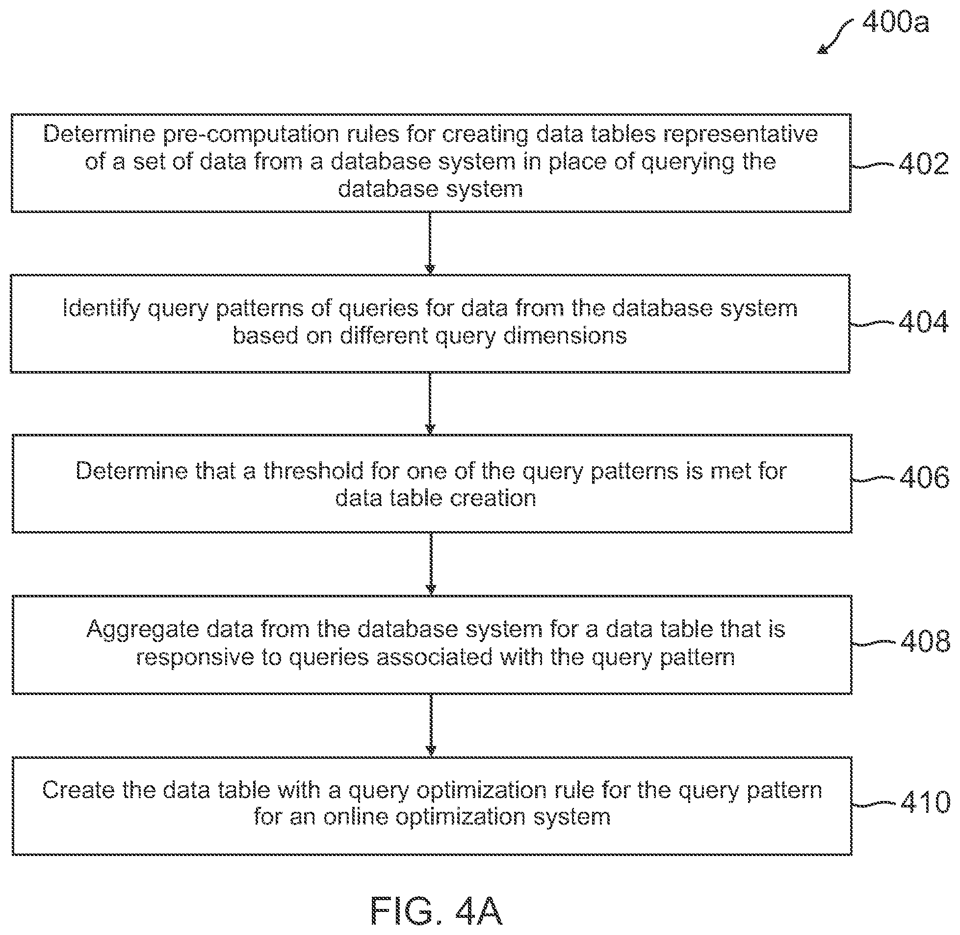 Patent US12361000 Figure 4 – Automatic query and data retrieval optimization through procedural generation of data tables from query patterns