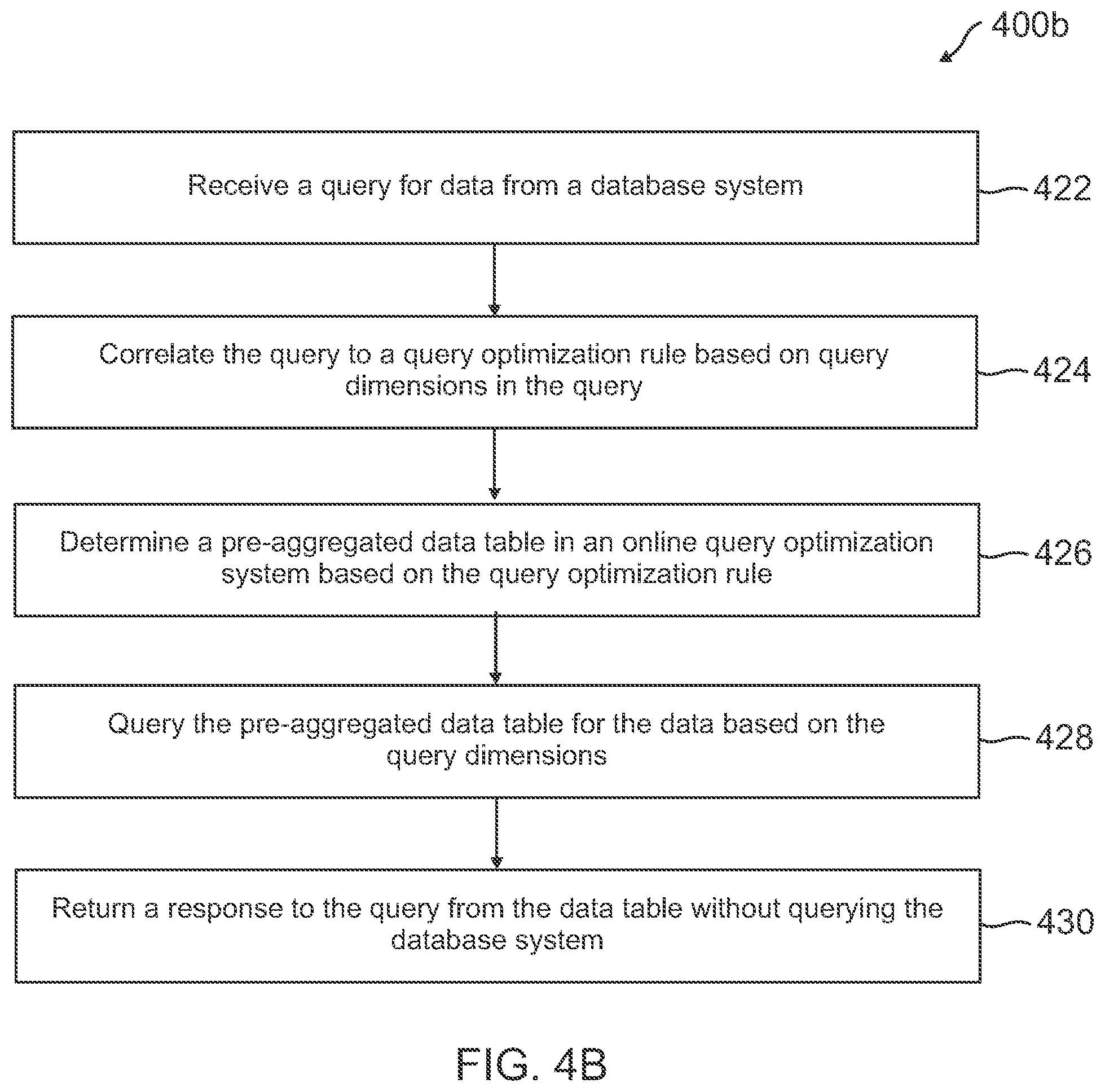 Patent US12361000 Figure 5 – Automatic query and data retrieval optimization through procedural generation of data tables from query patterns