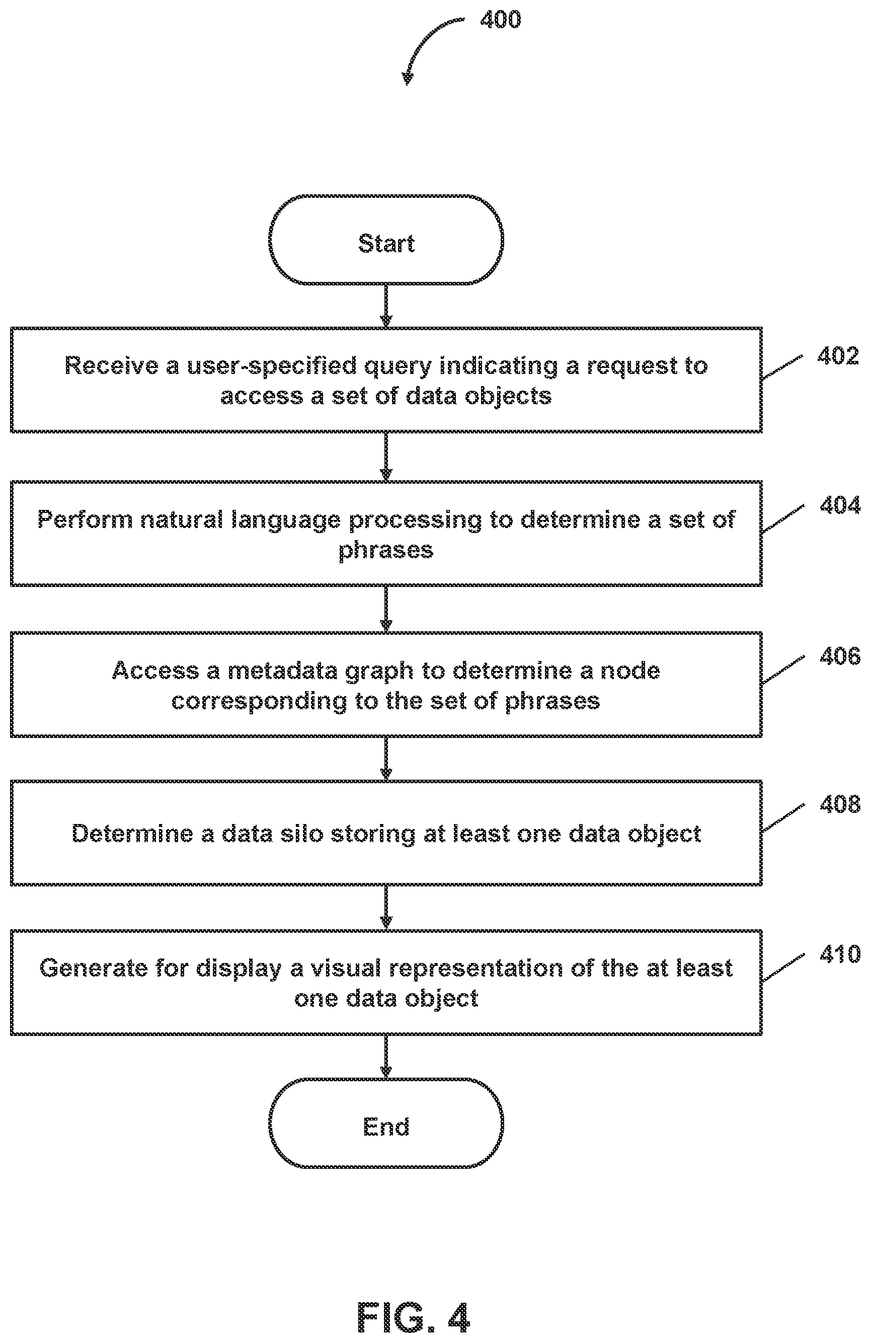 Patent US12361001 Figure 4 – Accessing siloed data across disparate locations via a unified metadata graph systems and methods