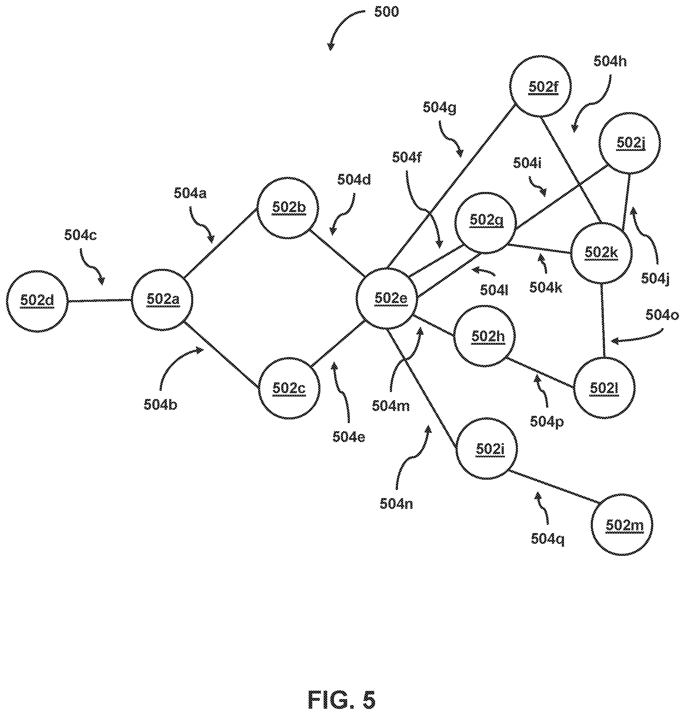 Patent US12361001 Figure 5 – Accessing siloed data across disparate locations via a unified metadata graph systems and methods