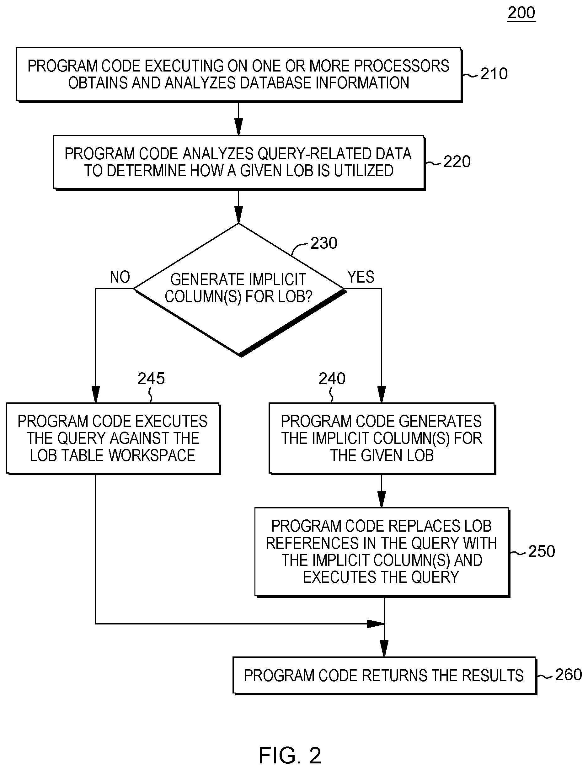 Patent US12361002 Figure 2 – High-performance large object operations