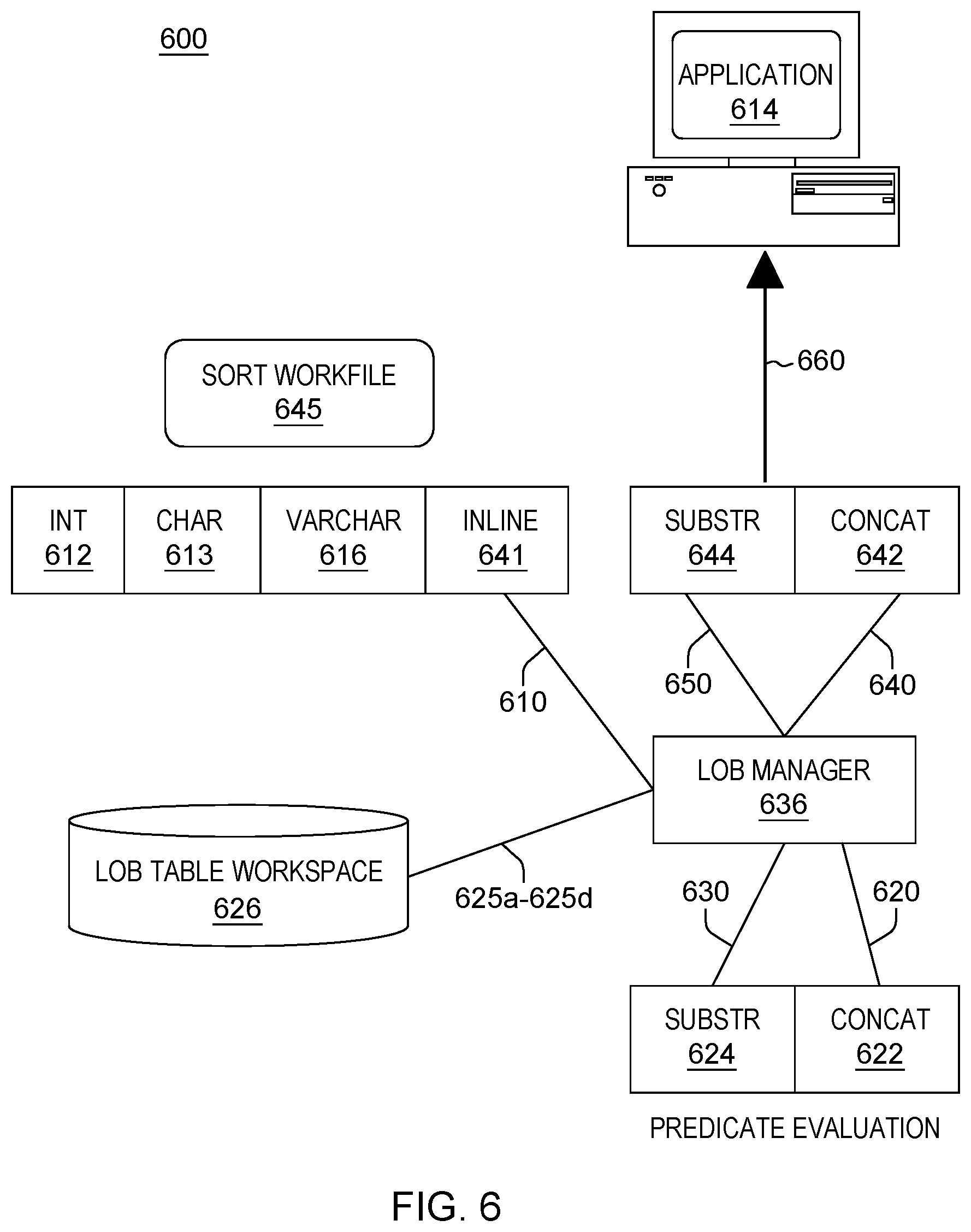 Patent US12361002 Figure 6 – High-performance large object operations
