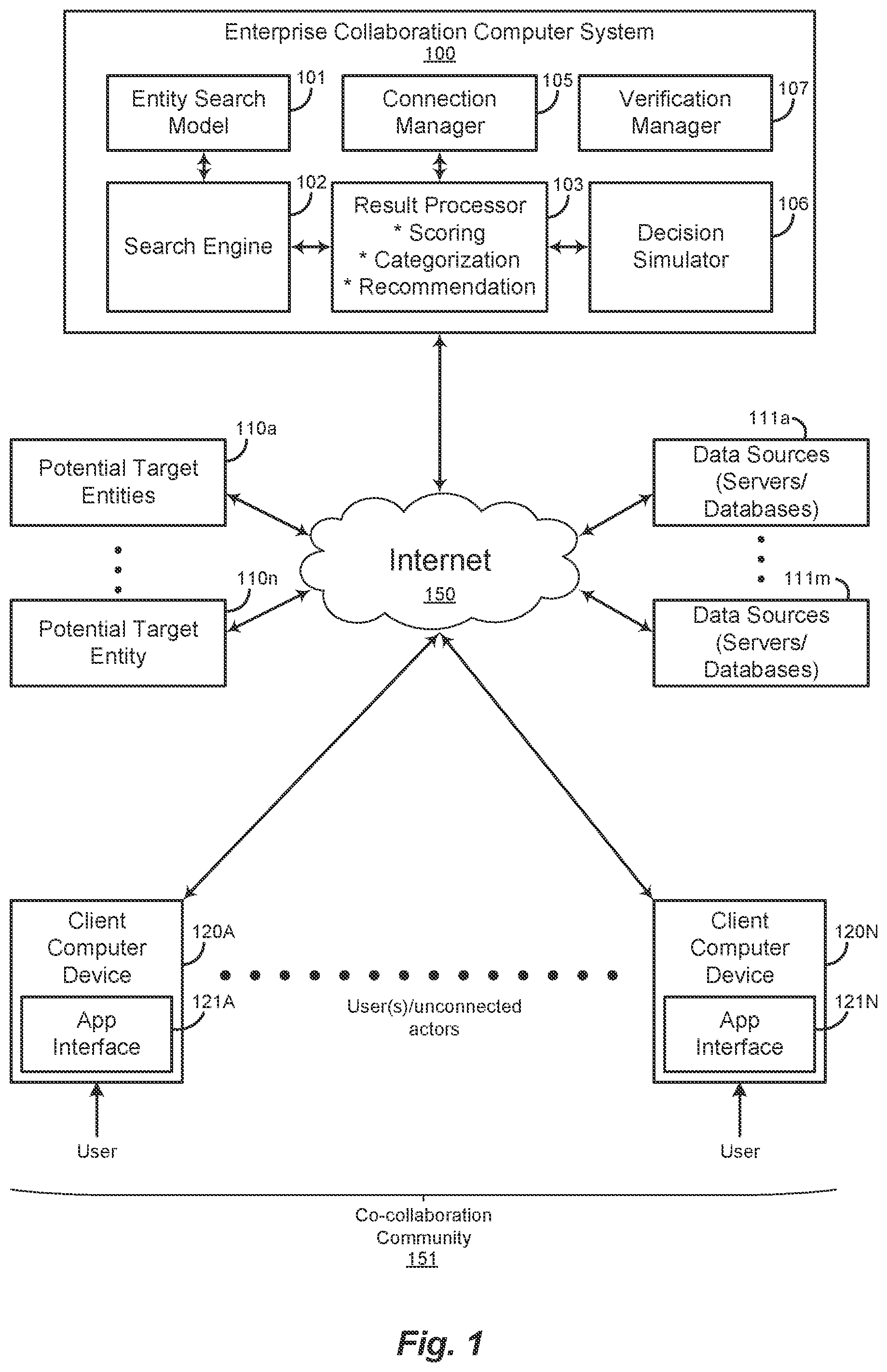 Patent US12361003 Figure 1 – Systems and methods for performing entity based data searches between enterprises