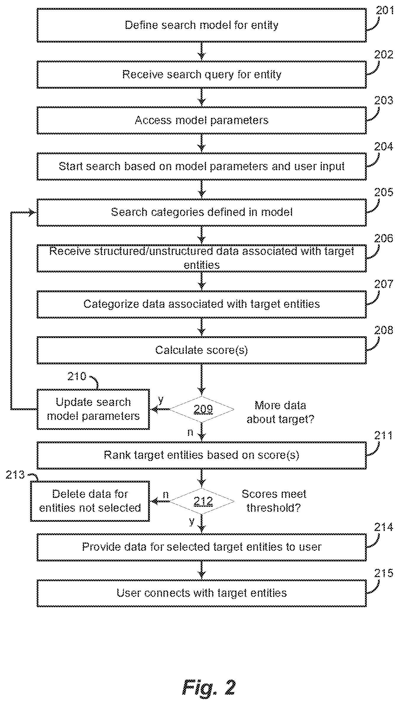 Patent US12361003 Figure 2 – Systems and methods for performing entity based data searches between enterprises