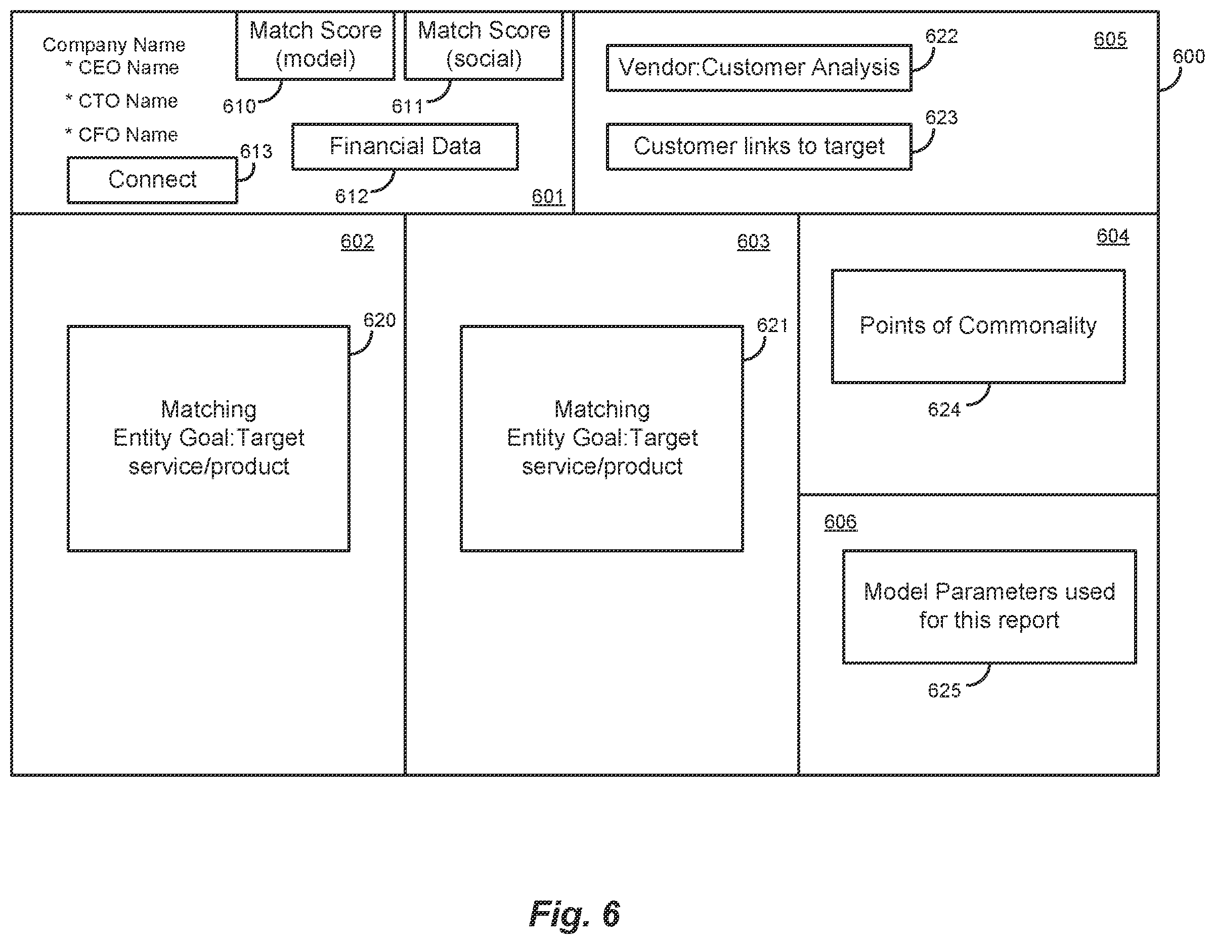 Patent US12361003 Figure 5 – Systems and methods for performing entity based data searches between enterprises