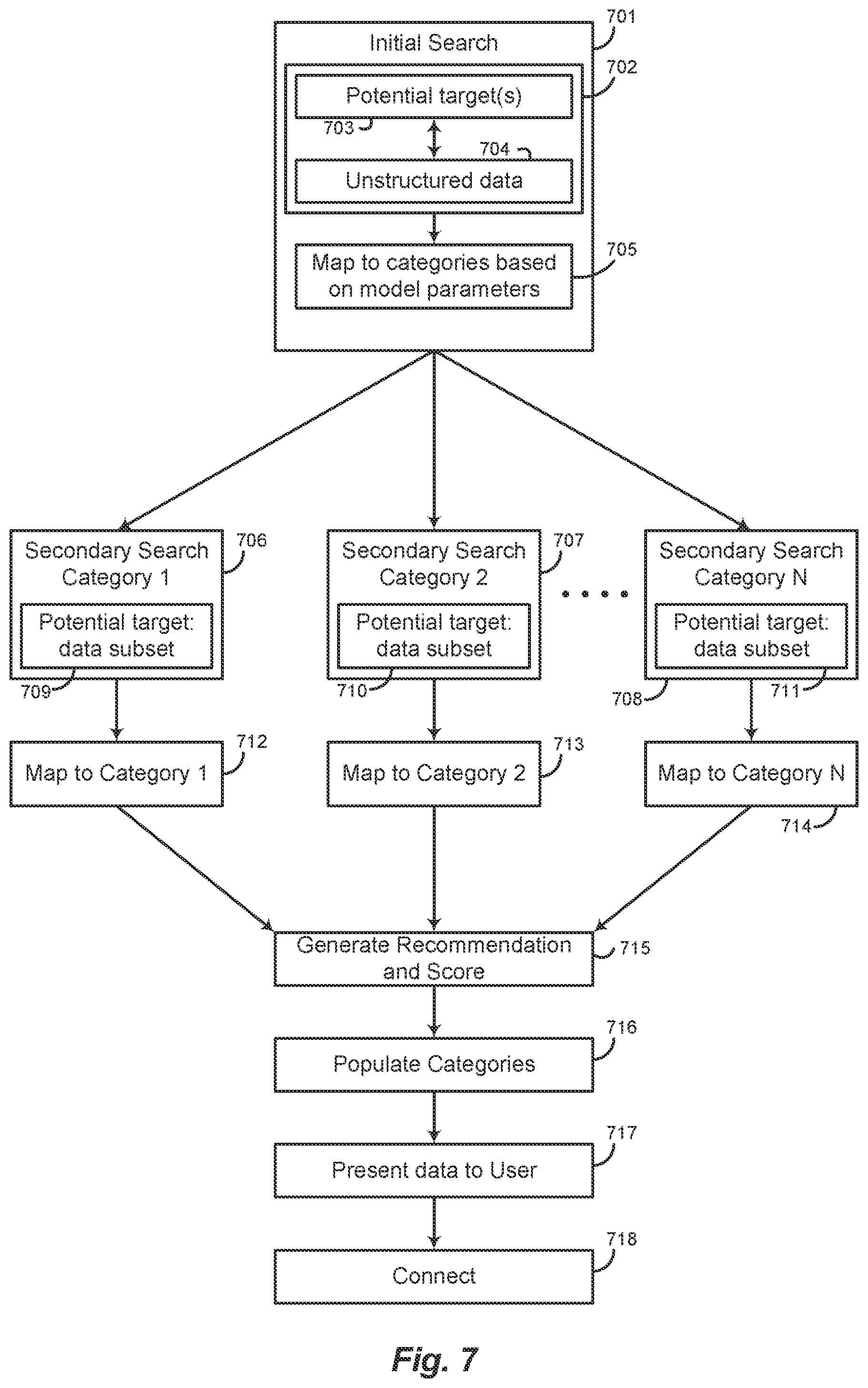 Patent US12361003 Figure 6 – Systems and methods for performing entity based data searches between enterprises