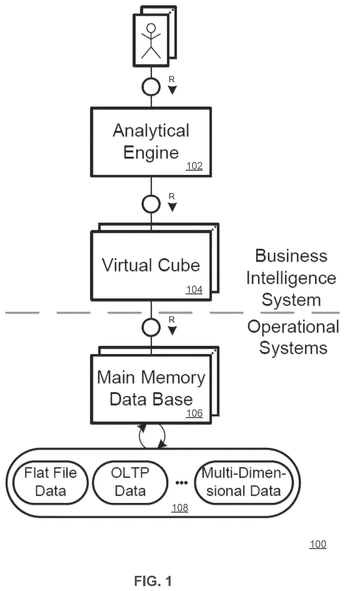 Patent US12361005 Figure 1 – ETL-less zero-redundancy system and method for reporting OLTP data