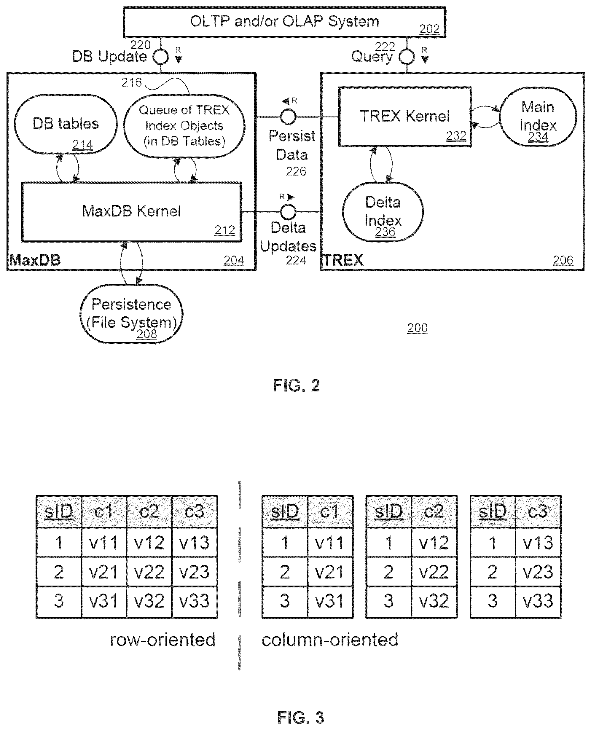 Patent US12361005 Figure 2 – ETL-less zero-redundancy system and method for reporting OLTP data