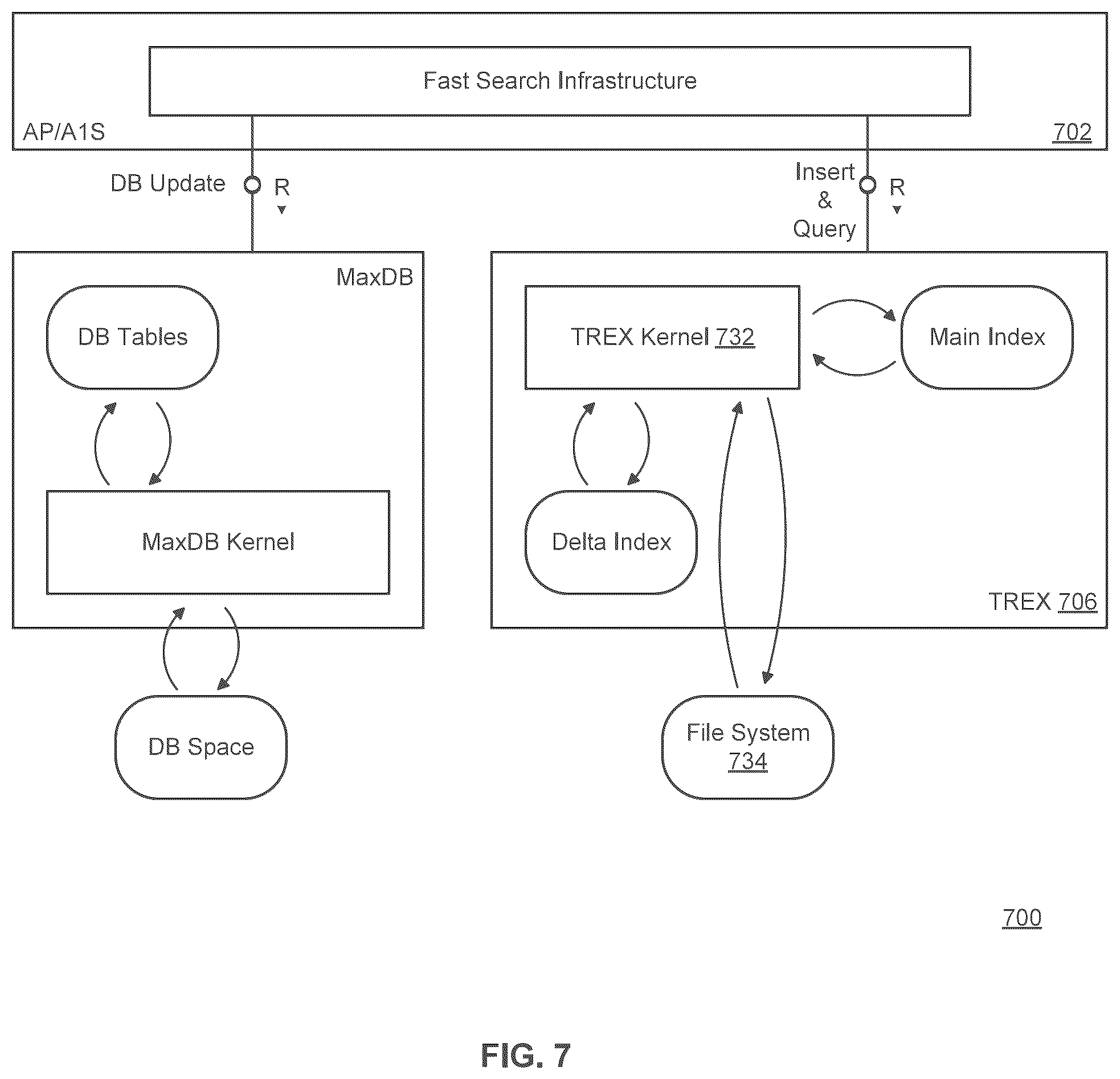 Patent US12361005 Figure 5 – ETL-less zero-redundancy system and method for reporting OLTP data