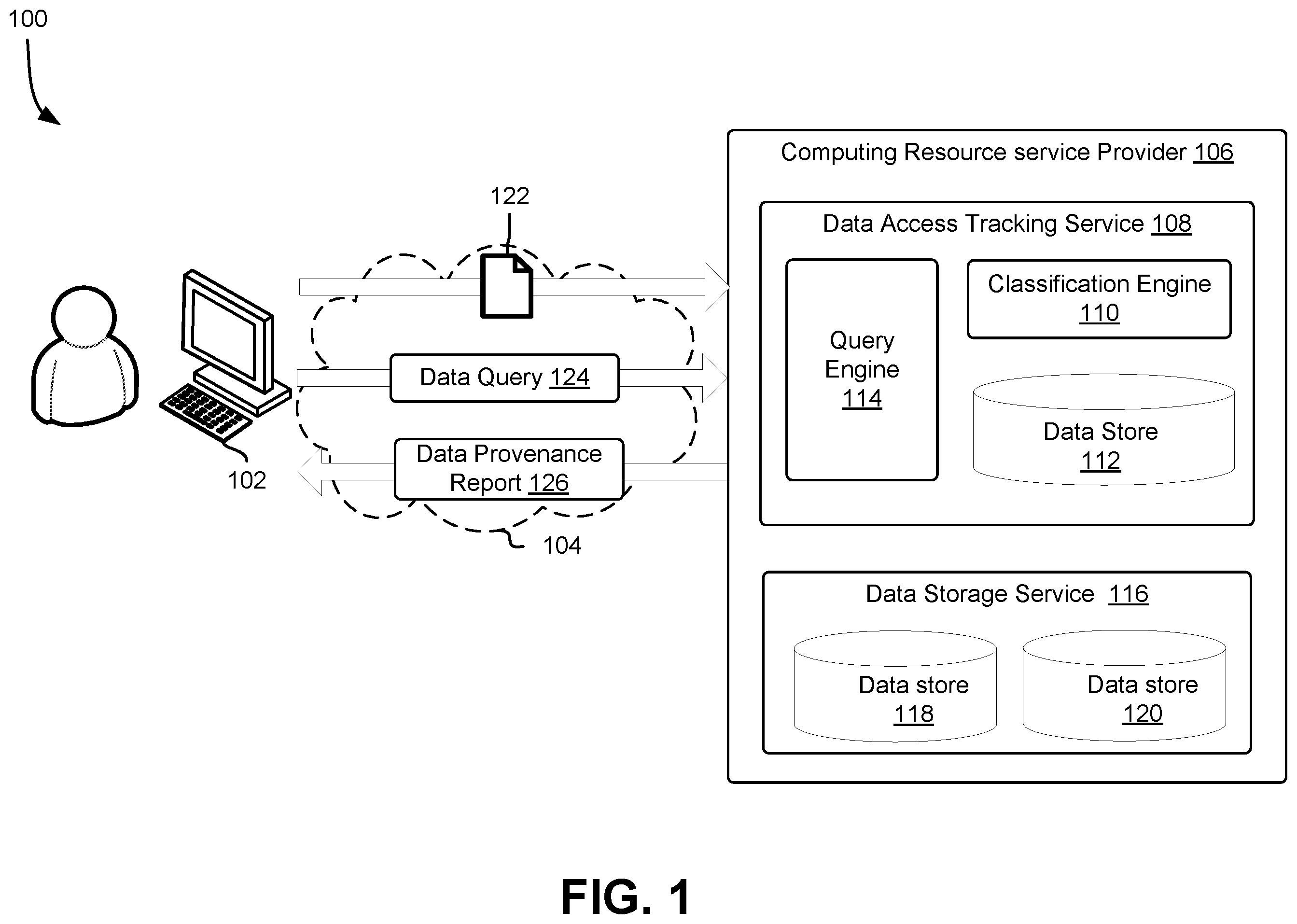 Patent US12361006 Figure 1 – Data access tracking service