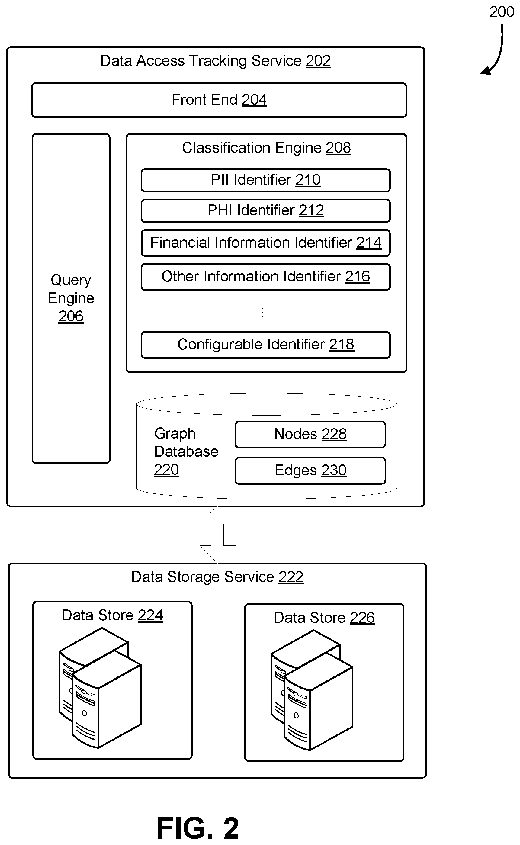Patent US12361006 Figure 2 – Data access tracking service