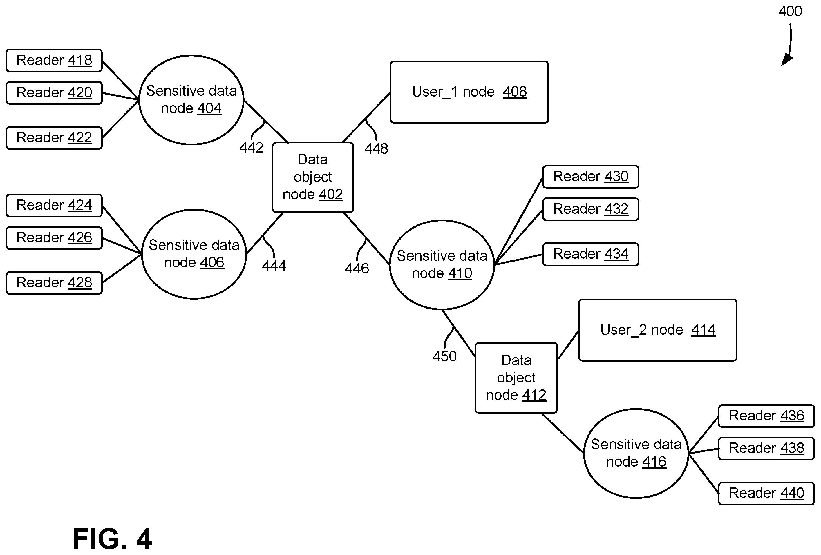Patent US12361006 Figure 4 – Data access tracking service