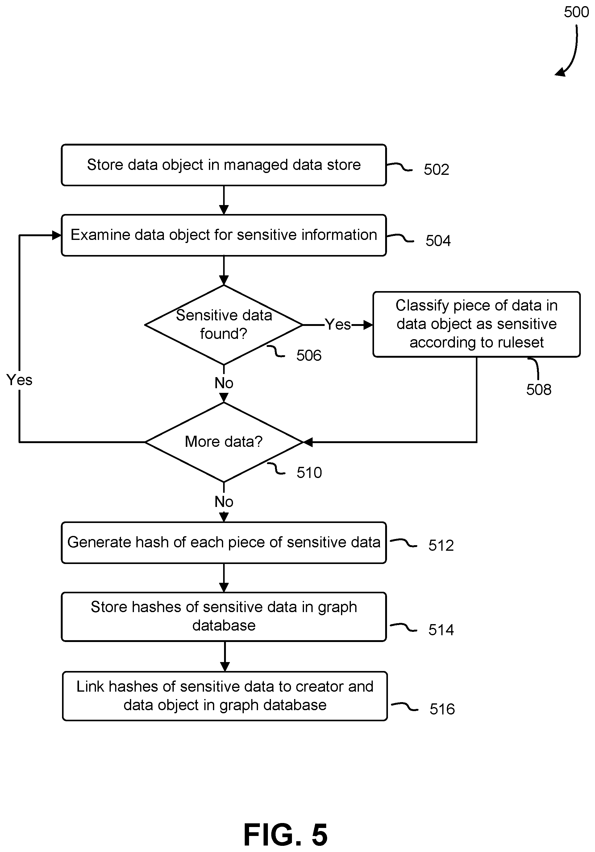 Patent US12361006 Figure 5 – Data access tracking service