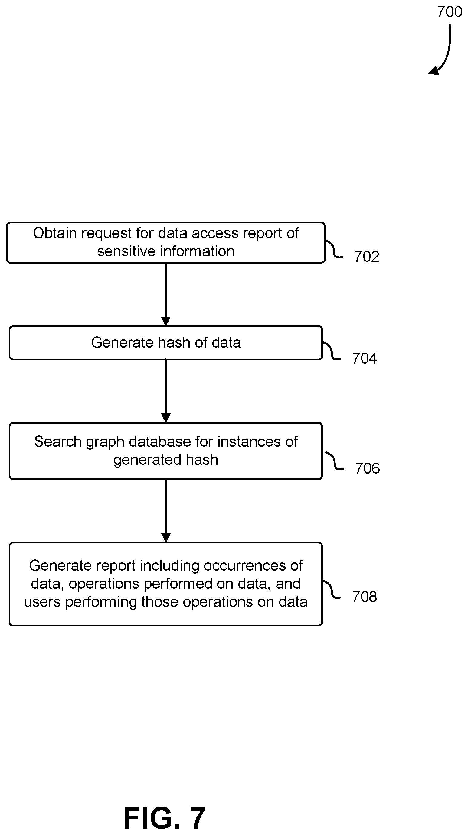 Patent US12361006 Figure 7 – Data access tracking service