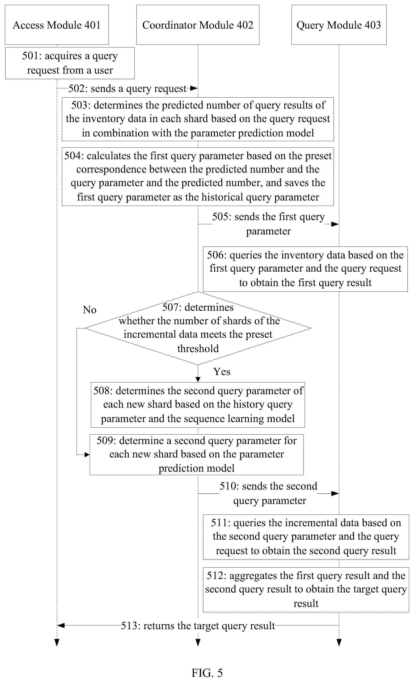 Patent US12361007 Figure 4 – Apparatus, method and storage medium for database query
