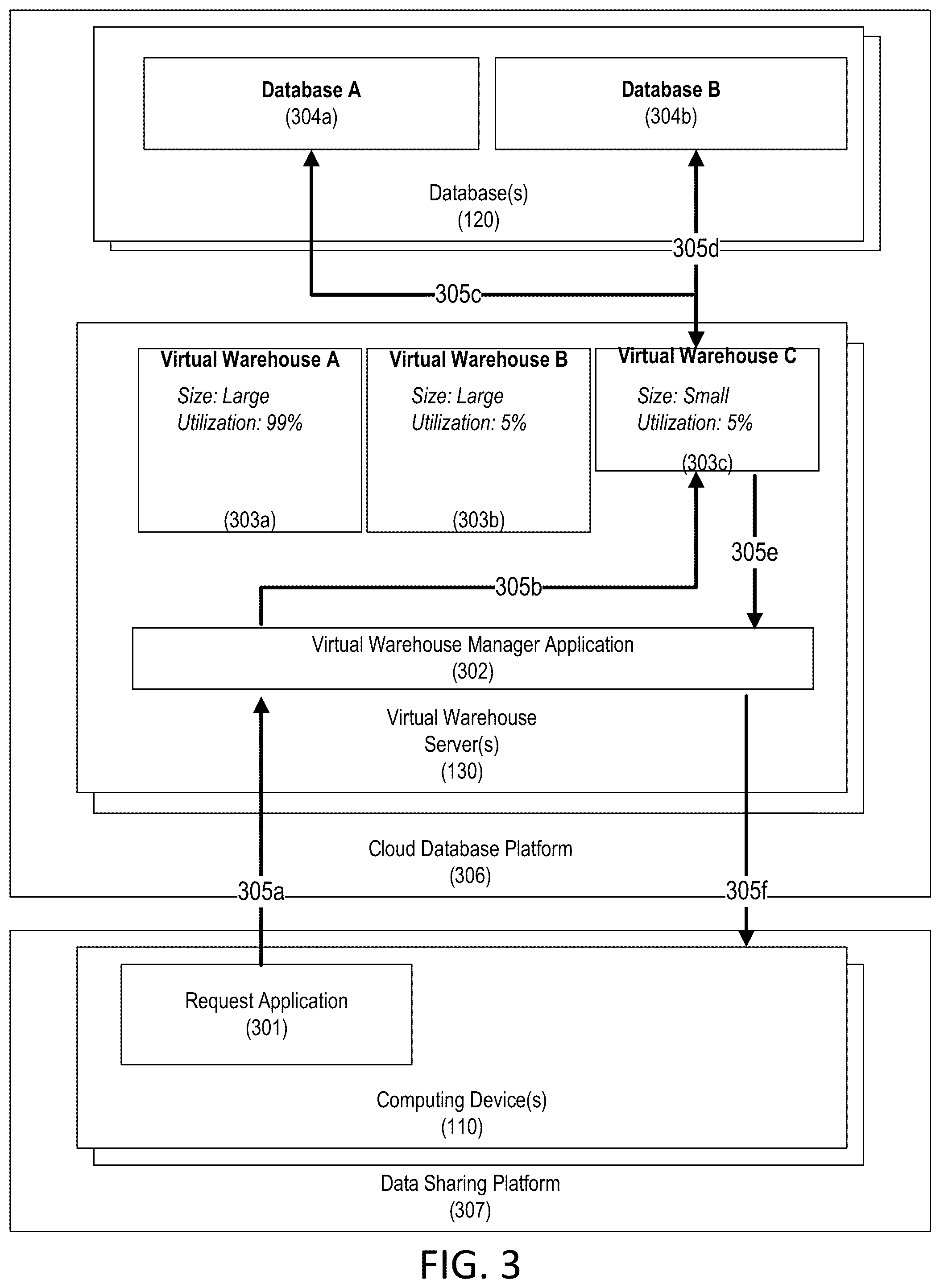 Patent US12361008 Figure 3 – Data certification process for updates to data in cloud database platform