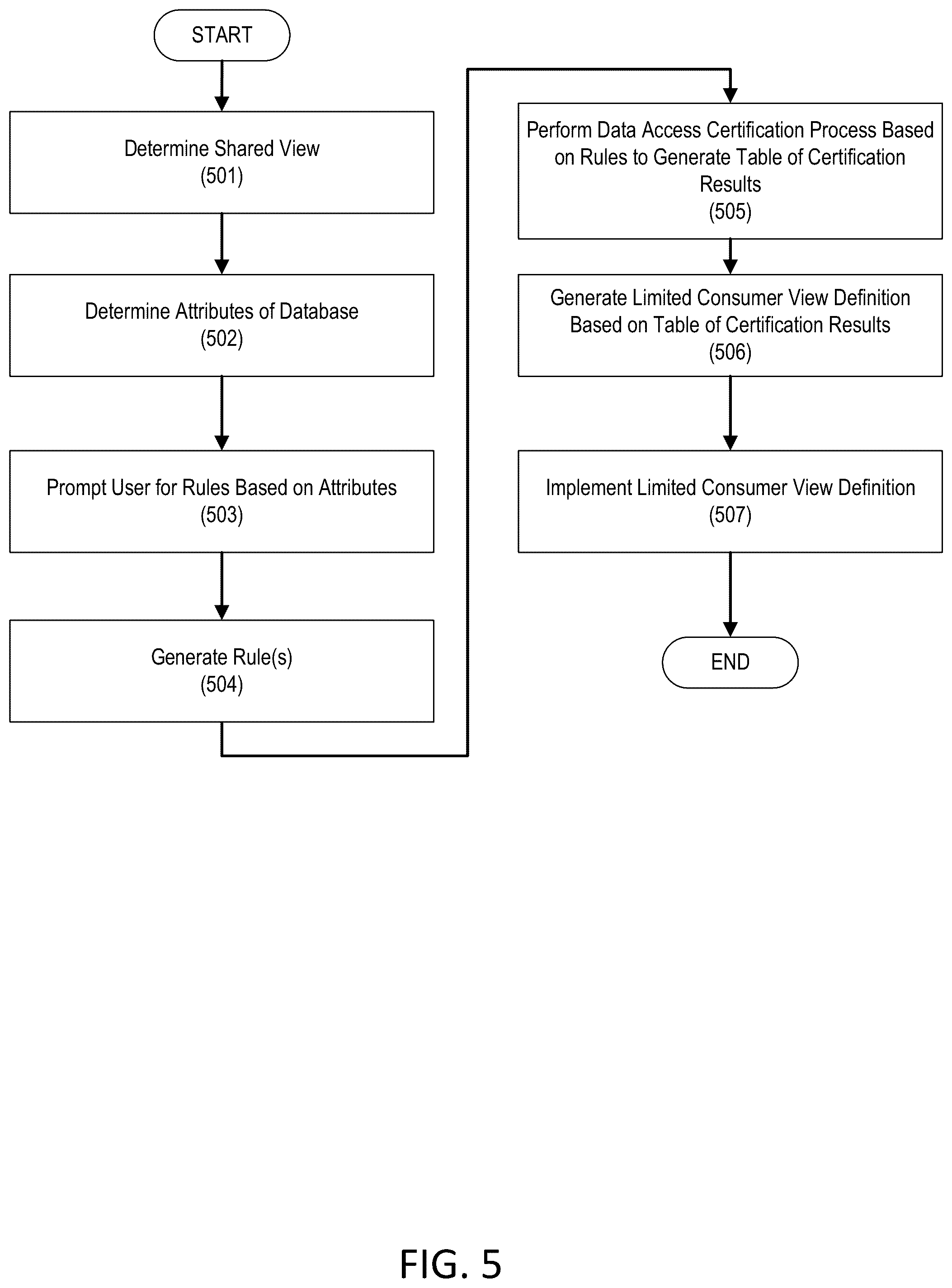 Patent US12361008 Figure 5 – Data certification process for updates to data in cloud database platform