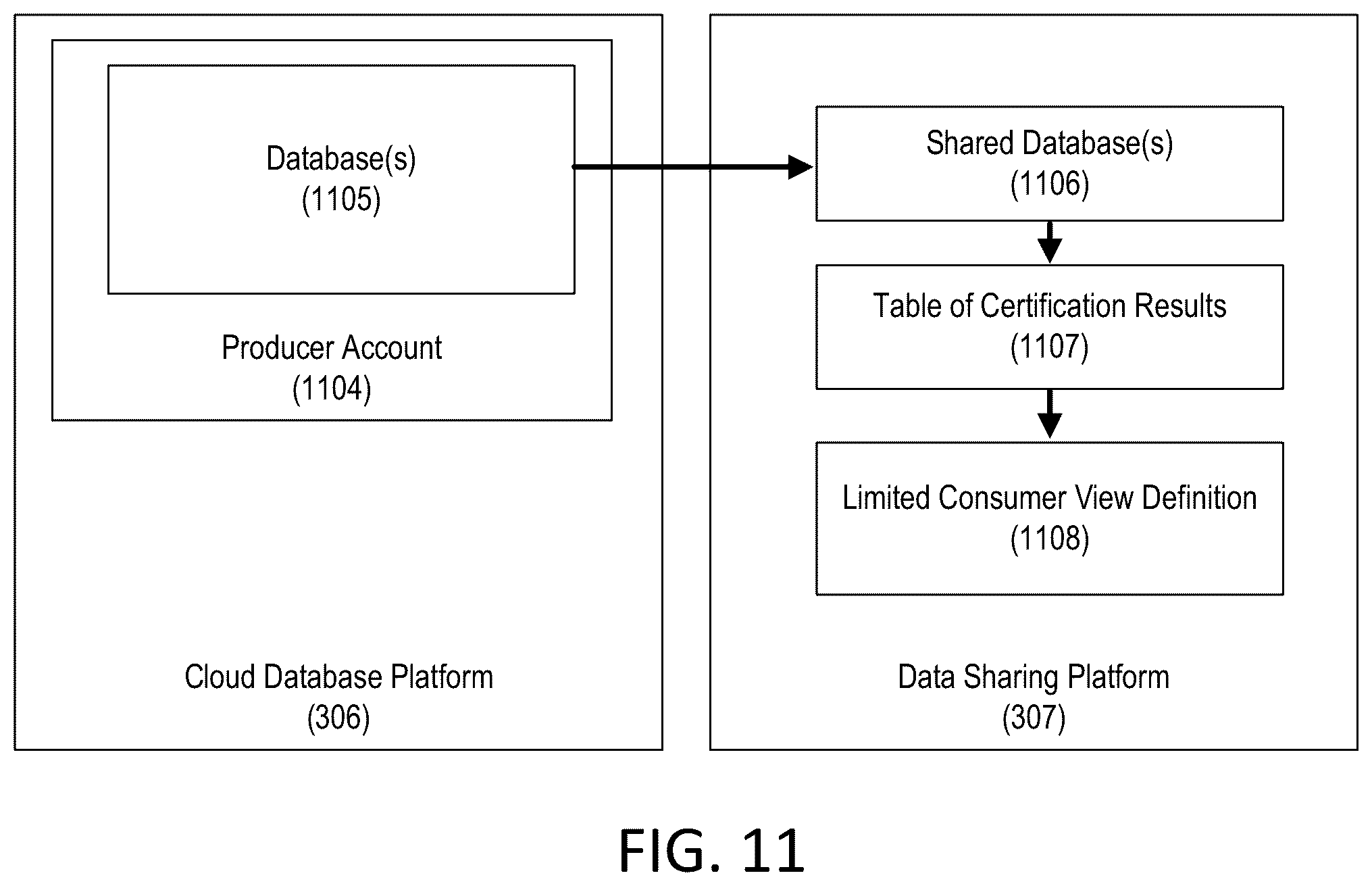 Patent US12361008 Figure 10 – Data certification process for updates to data in cloud database platform