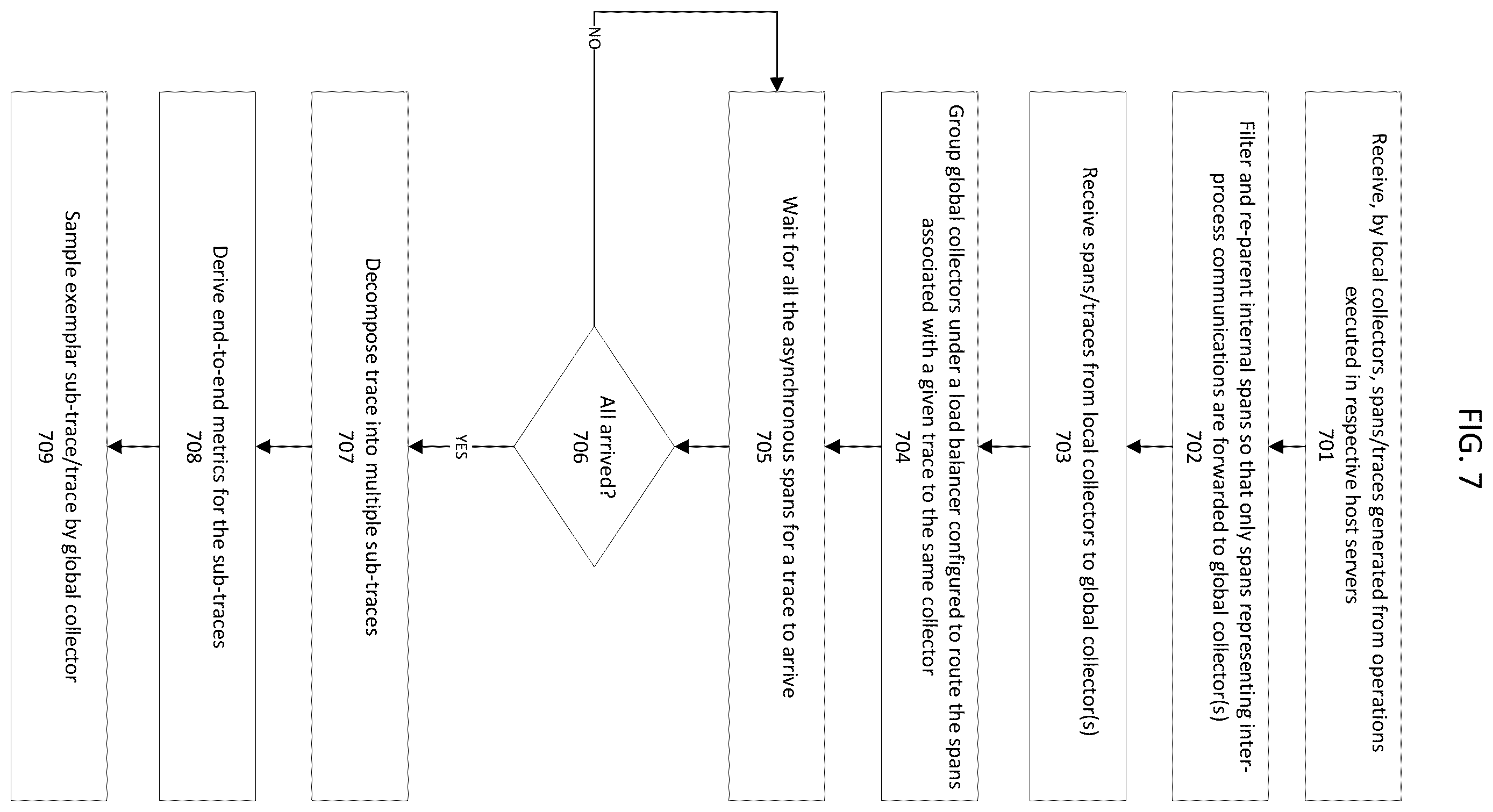 Patent US12361009 Figure 7 – System and method for providing end-to-end observability for distributed event-driven applications