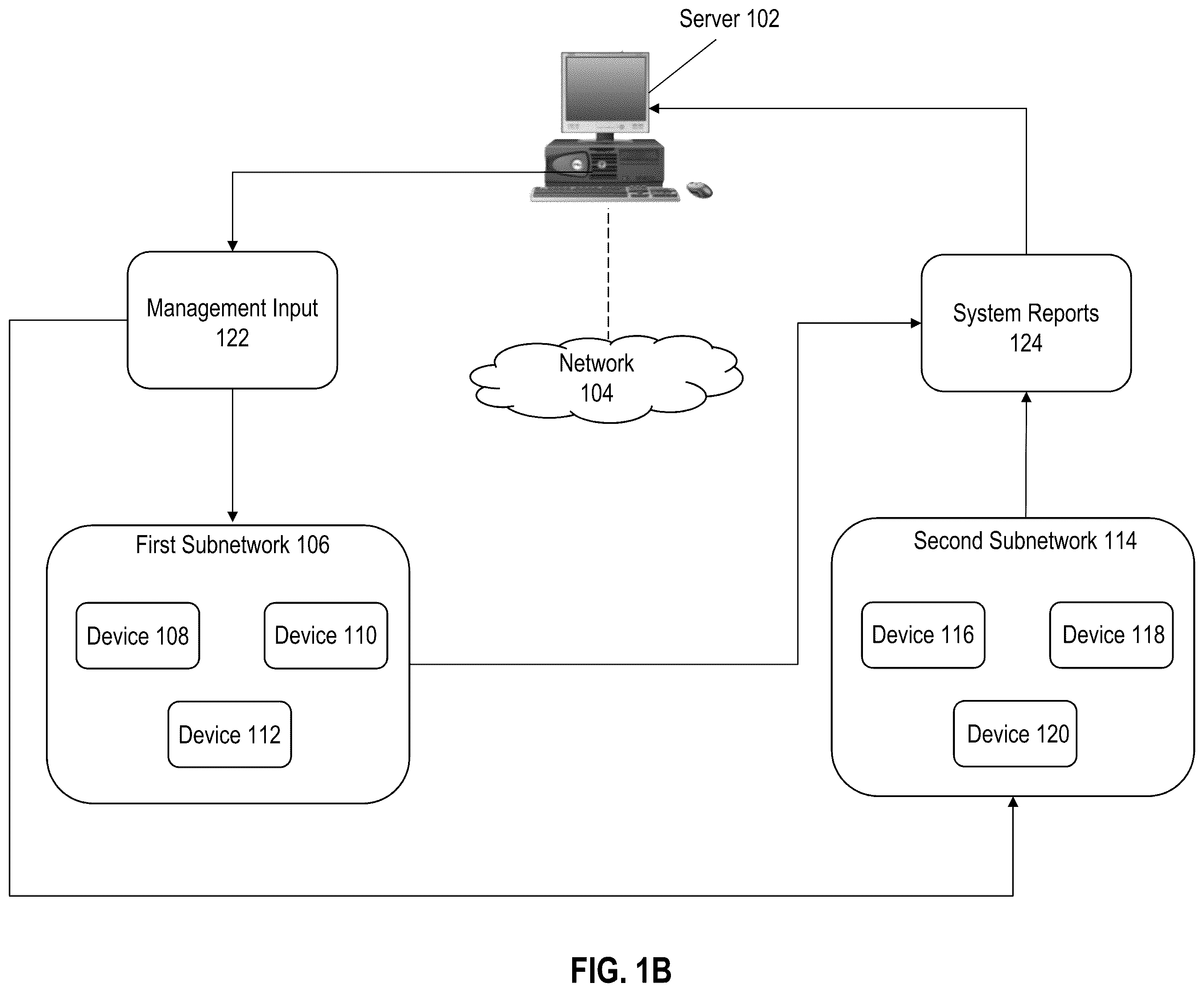 Patent US12361010 Figure 2 – Hierarchical scoring system for distributed networks