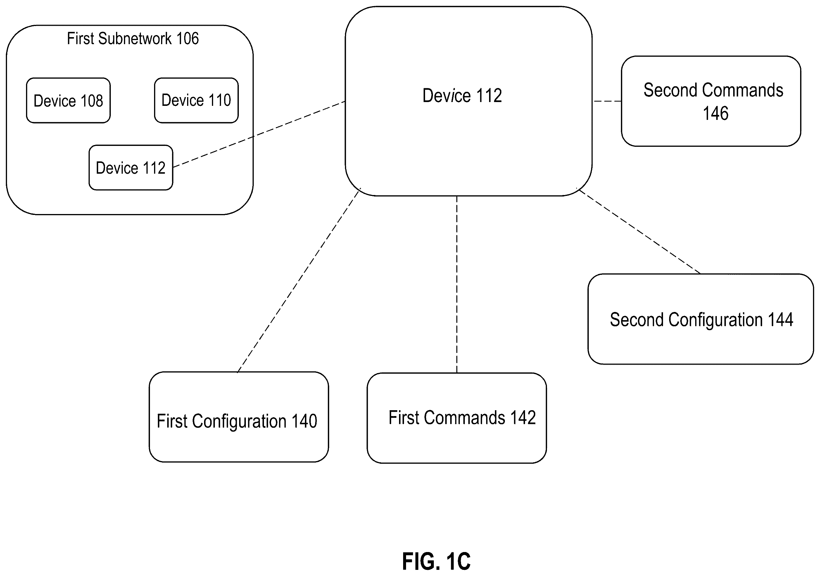 Patent US12361010 Figure 3 – Hierarchical scoring system for distributed networks