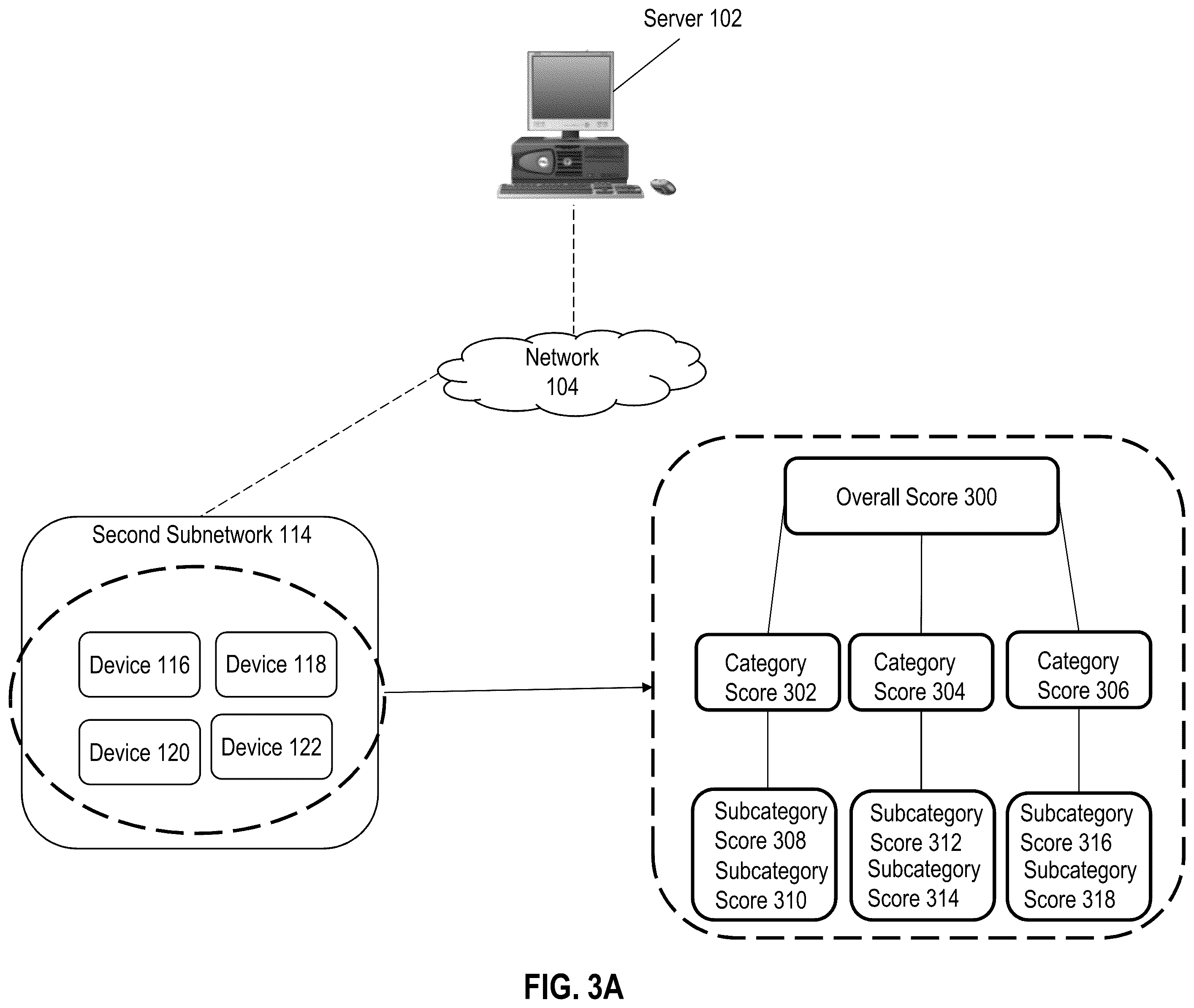 Patent US12361010 Figure 5 – Hierarchical scoring system for distributed networks