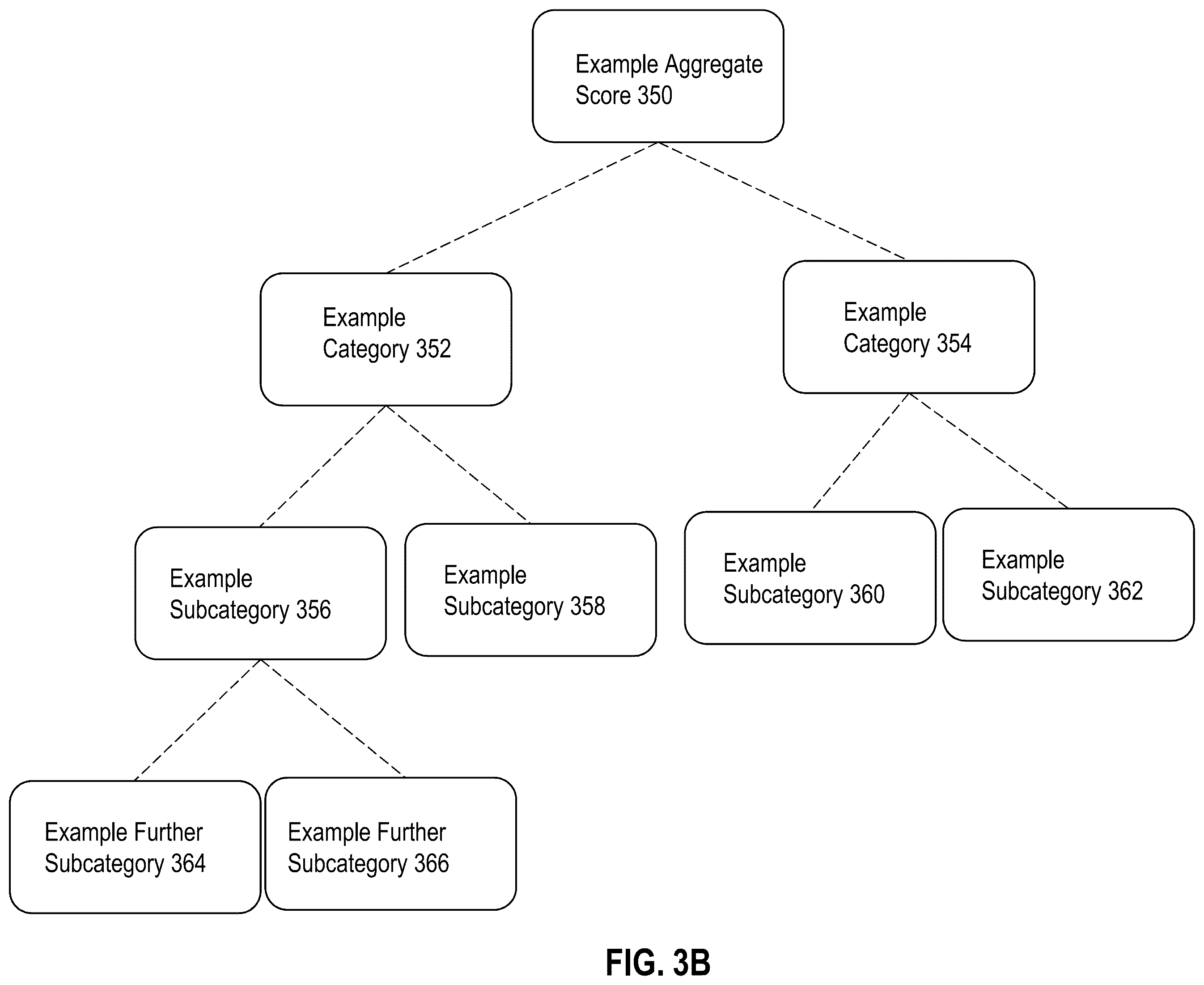 Patent US12361010 Figure 6 – Hierarchical scoring system for distributed networks