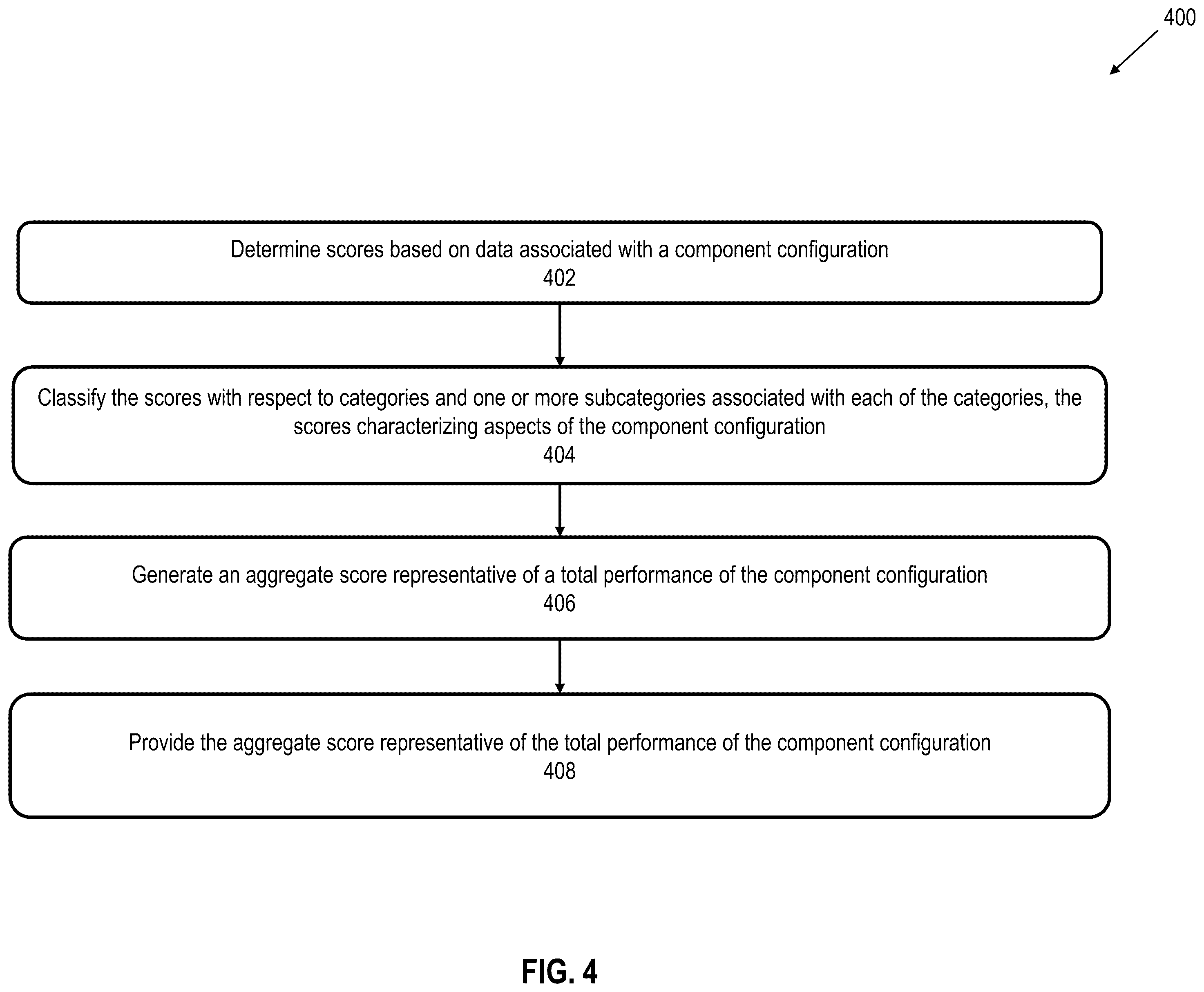Patent US12361010 Figure 7 – Hierarchical scoring system for distributed networks