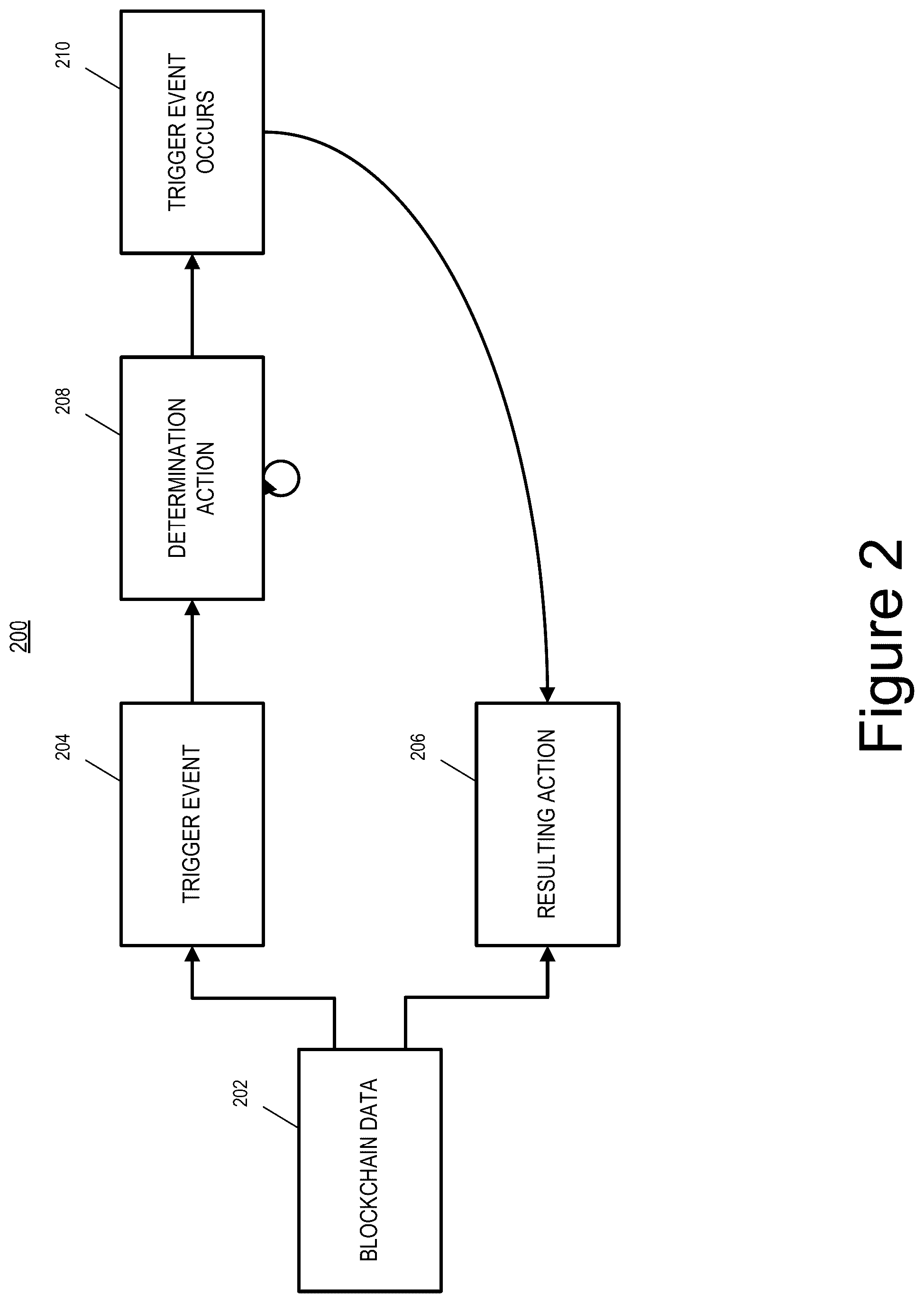 Patent US12361014 Figure 3 – Authoritative factual service for blockchain smart contracts