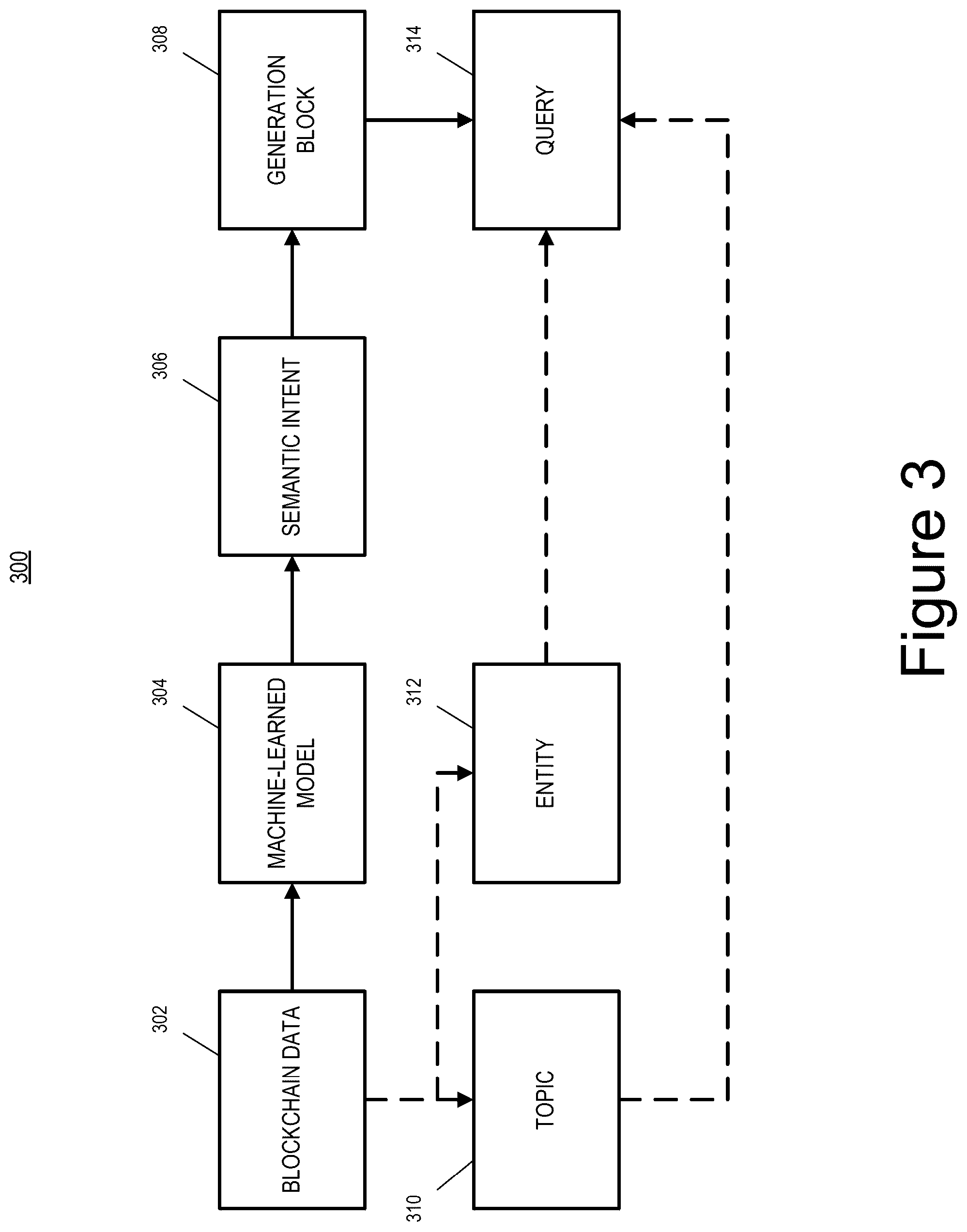 Patent US12361014 Figure 4 – Authoritative factual service for blockchain smart contracts