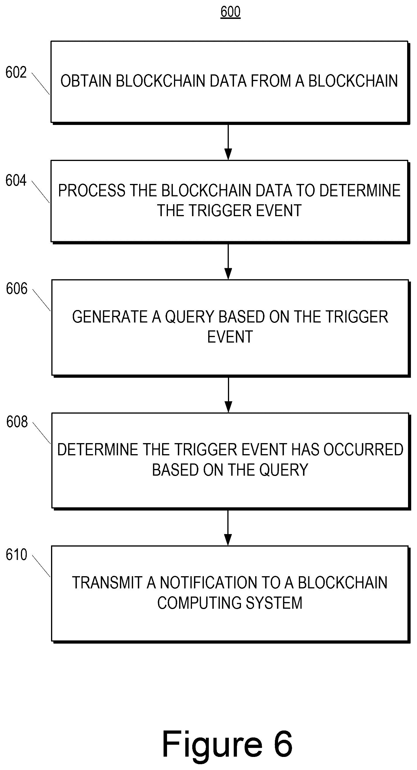 Patent US12361014 Figure 7 – Authoritative factual service for blockchain smart contracts