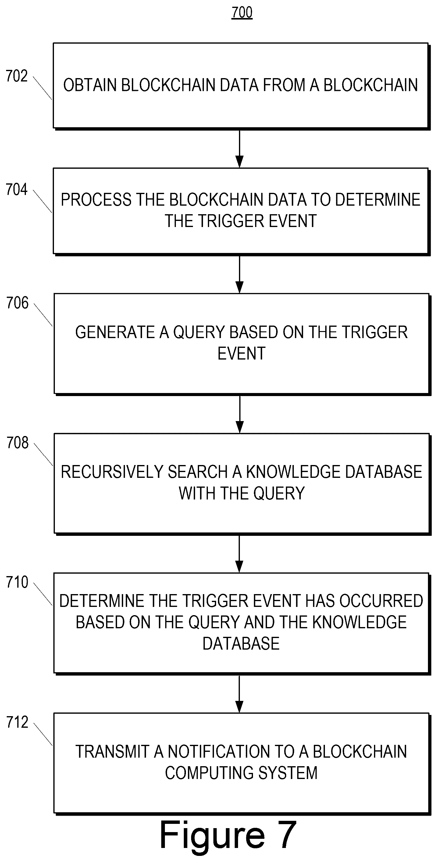 Patent US12361014 Figure 8 – Authoritative factual service for blockchain smart contracts