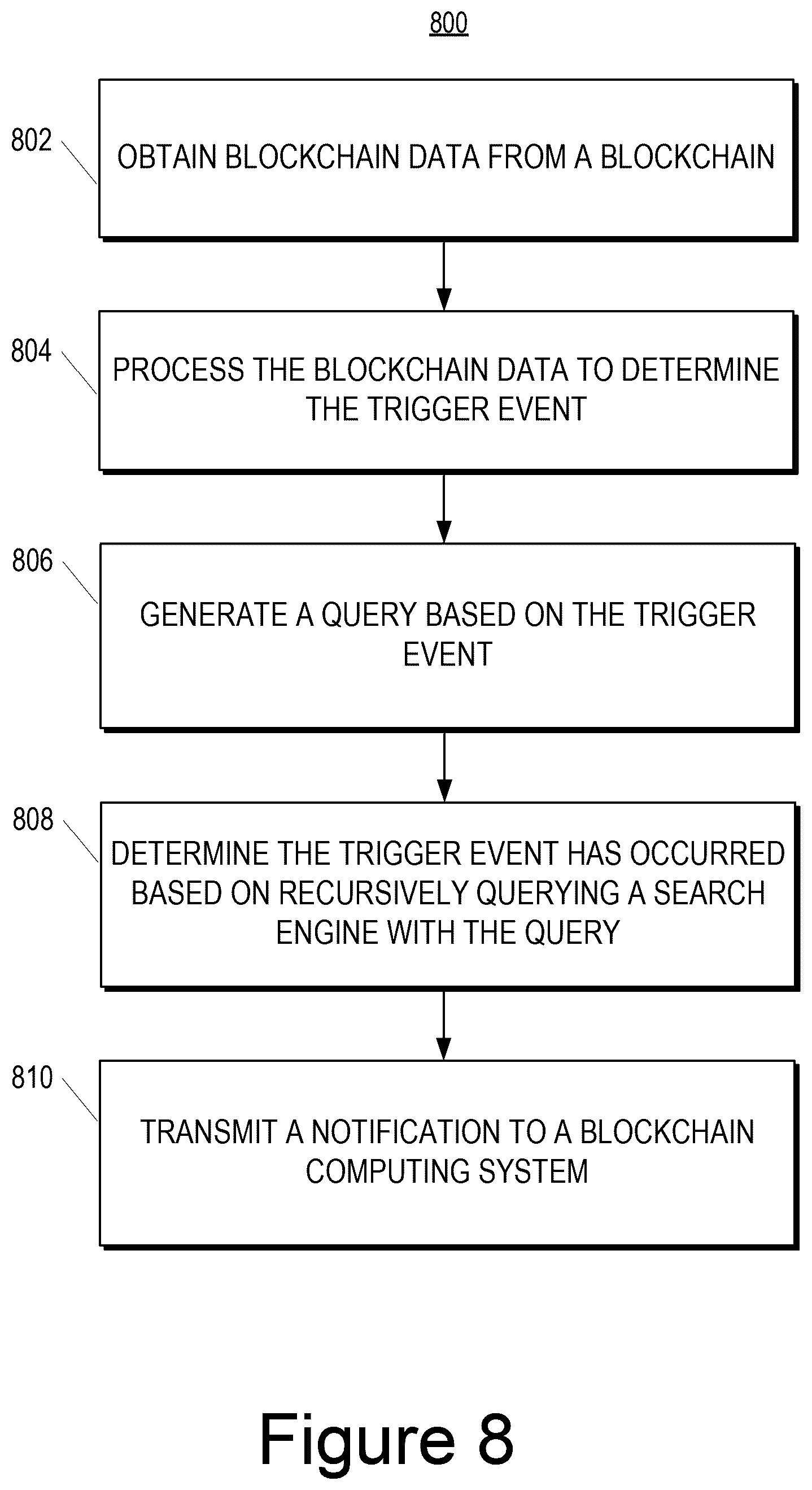 Patent US12361014 Figure 9 – Authoritative factual service for blockchain smart contracts