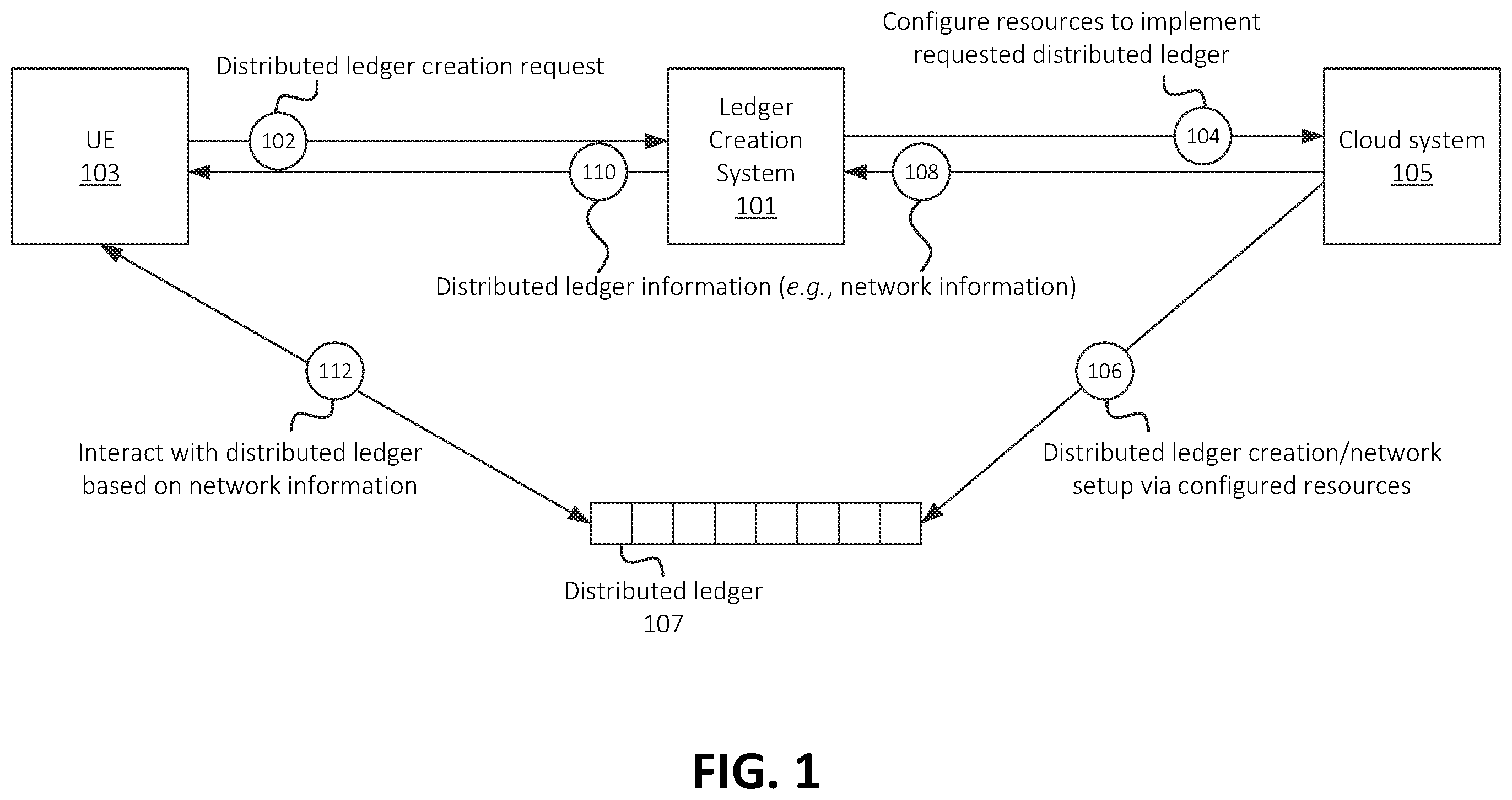Patent US12361015 — Systems and methods for on-demand distributed ledger establishment — Figure 1