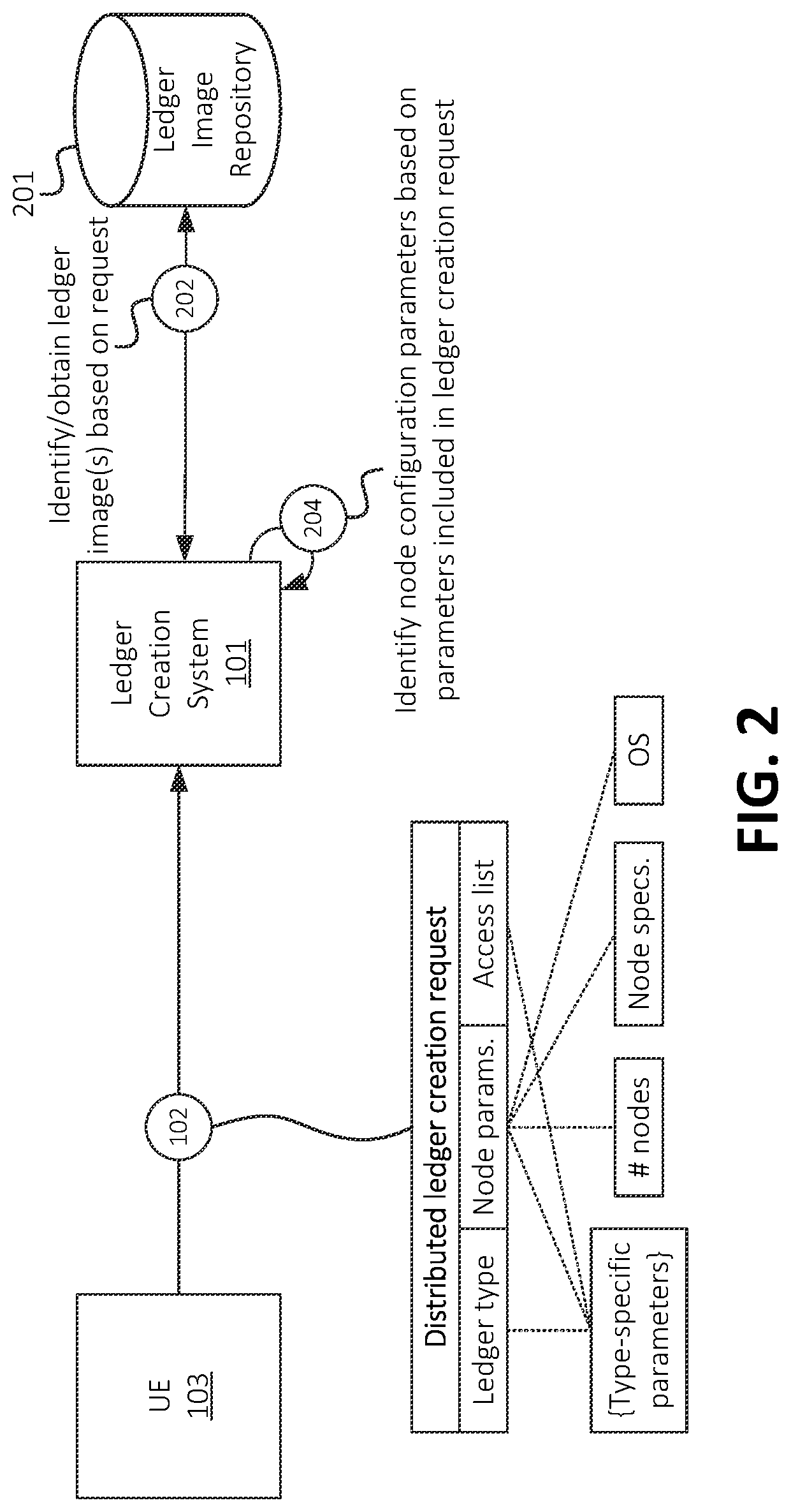 Patent US12361015 Figure 2 – Systems and methods for on-demand distributed ledger establishment