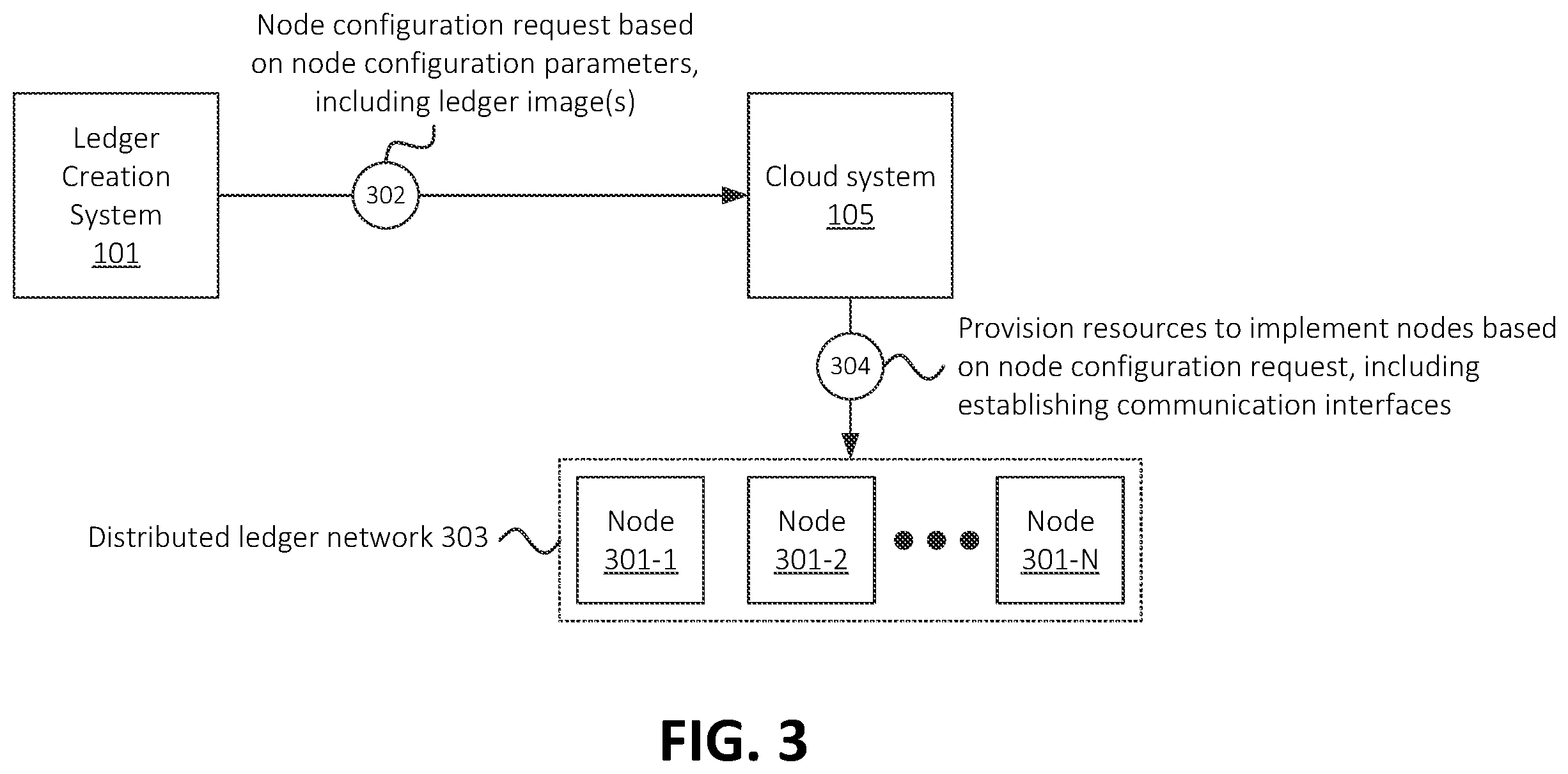 Patent US12361015 Figure 3 – Systems and methods for on-demand distributed ledger establishment