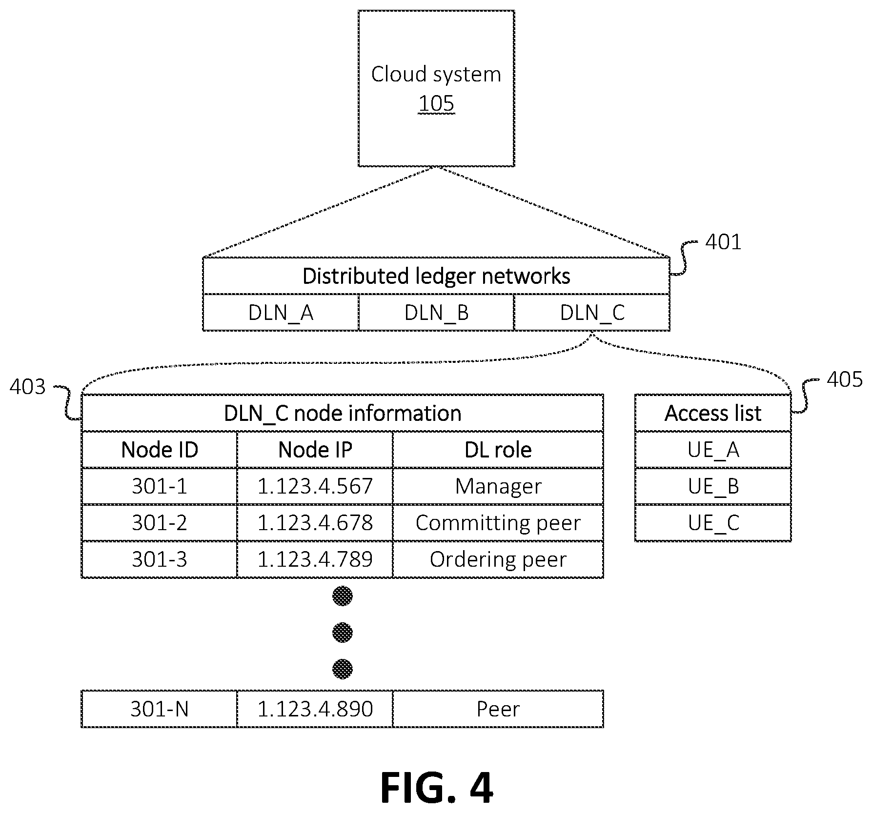 Patent US12361015 Figure 4 – Systems and methods for on-demand distributed ledger establishment