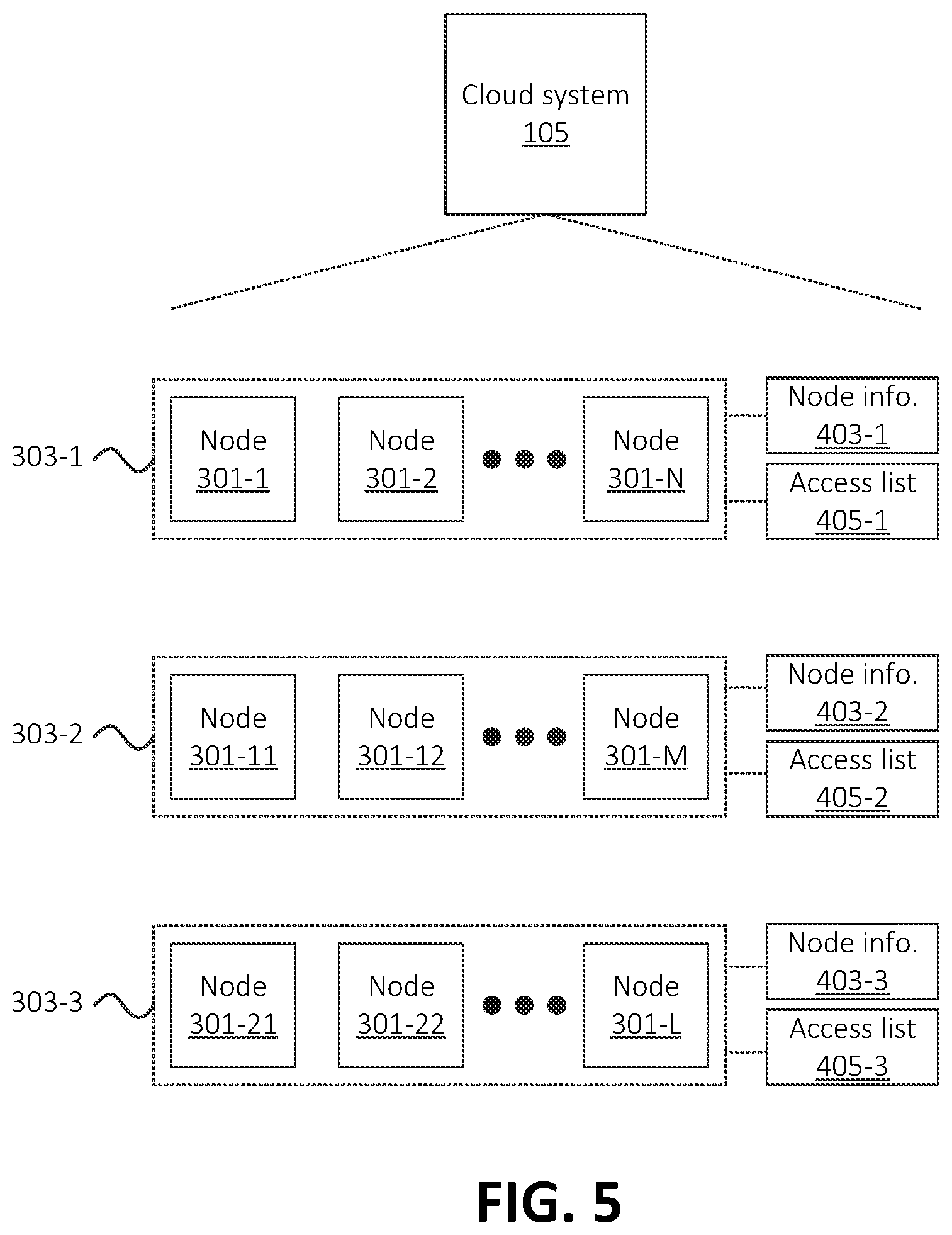 Patent US12361015 Figure 5 – Systems and methods for on-demand distributed ledger establishment