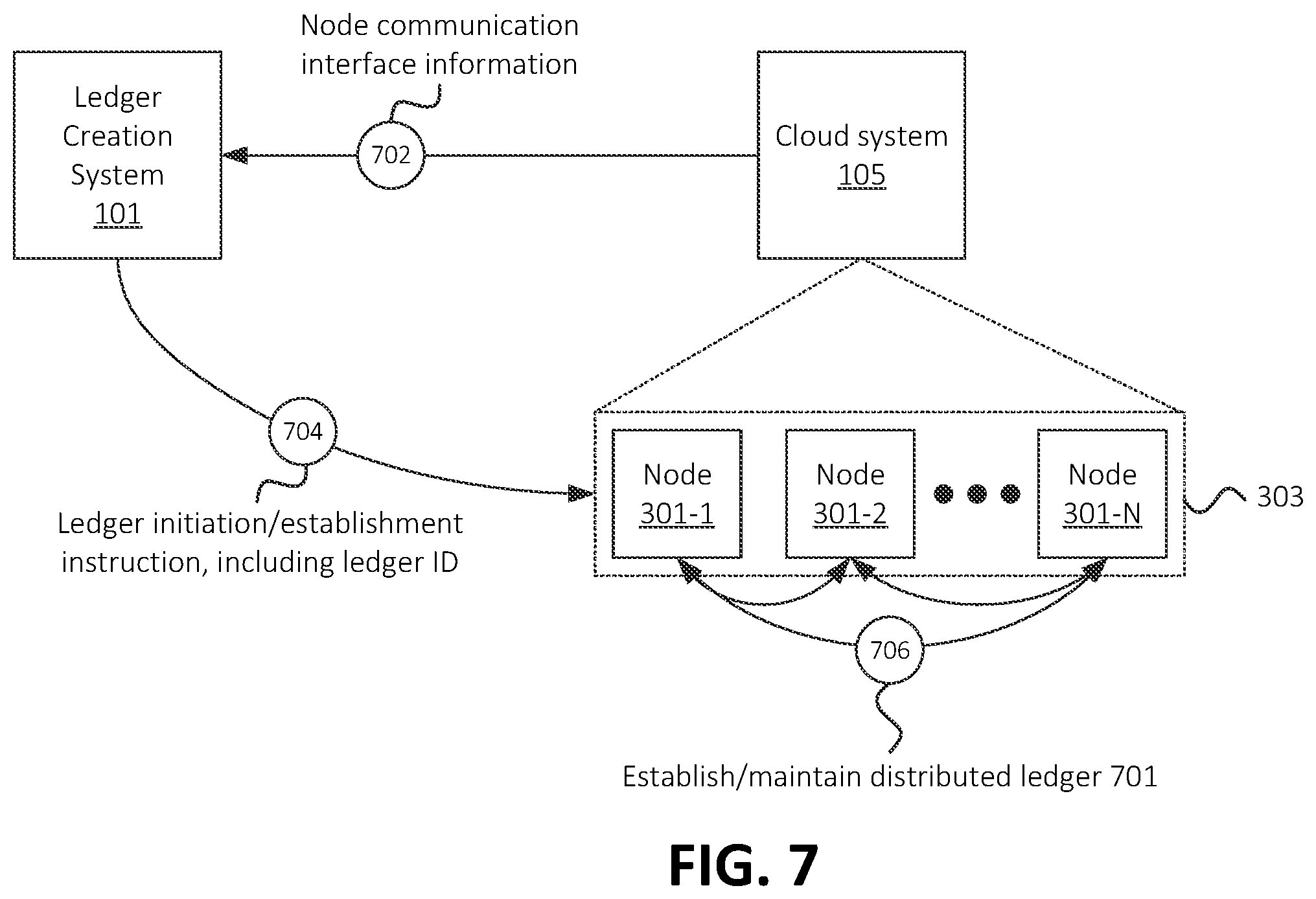 Patent US12361015 Figure 7 – Systems and methods for on-demand distributed ledger establishment