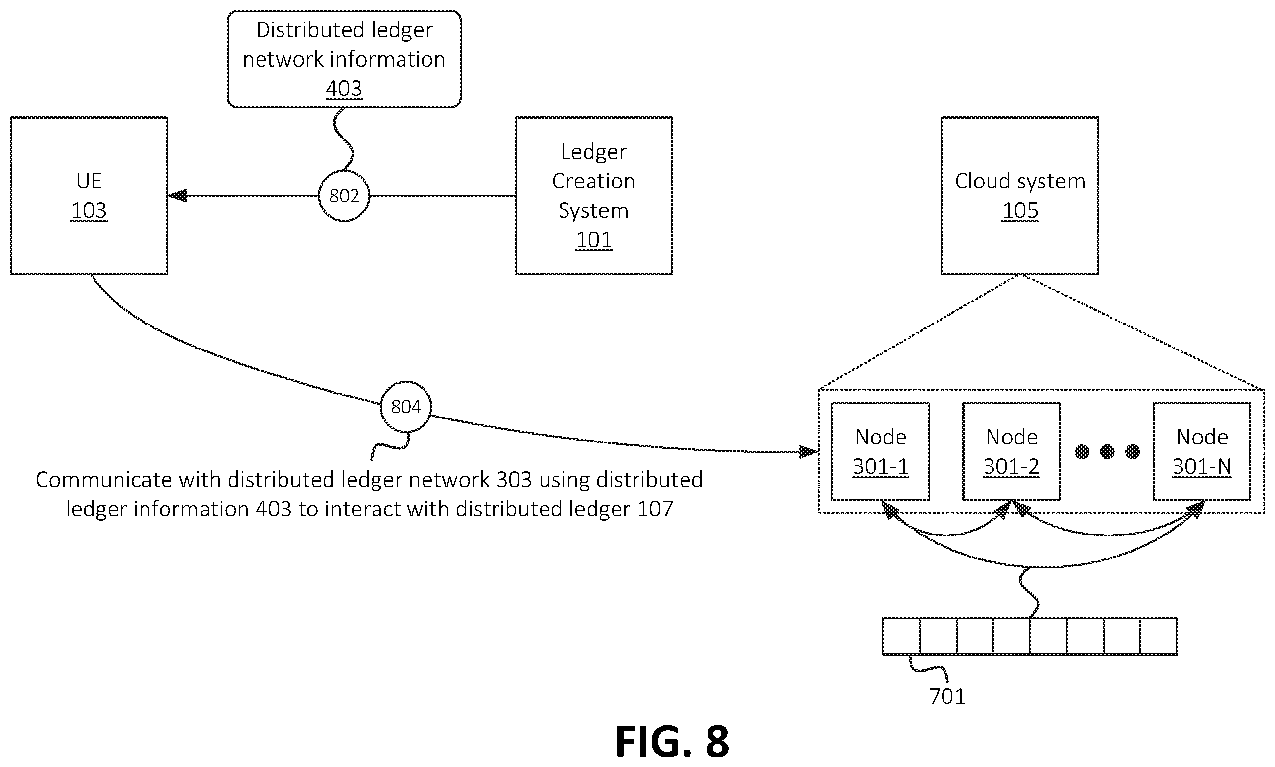 Patent US12361015 Figure 8 – Systems and methods for on-demand distributed ledger establishment