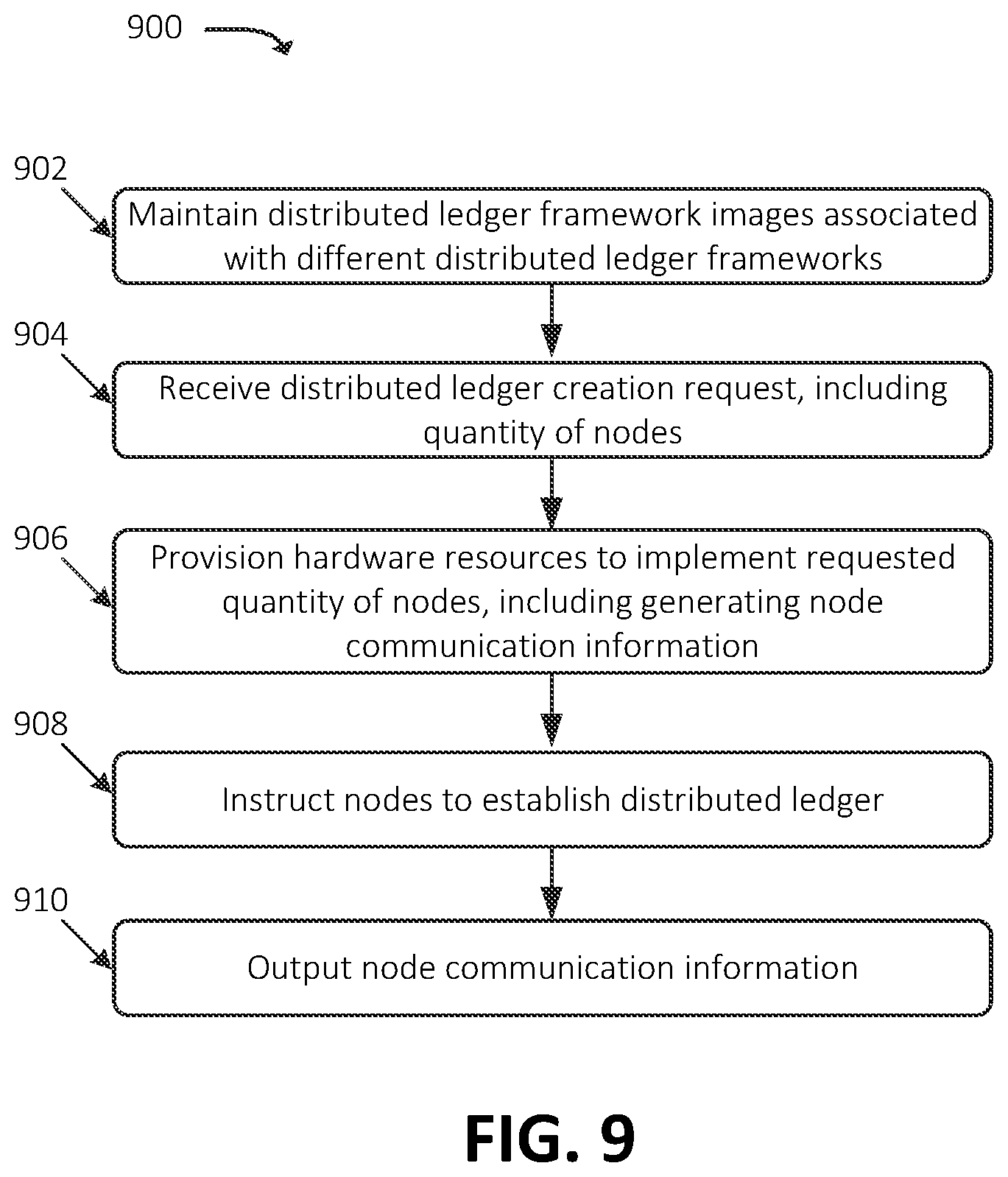Patent US12361015 Figure 9 – Systems and methods for on-demand distributed ledger establishment