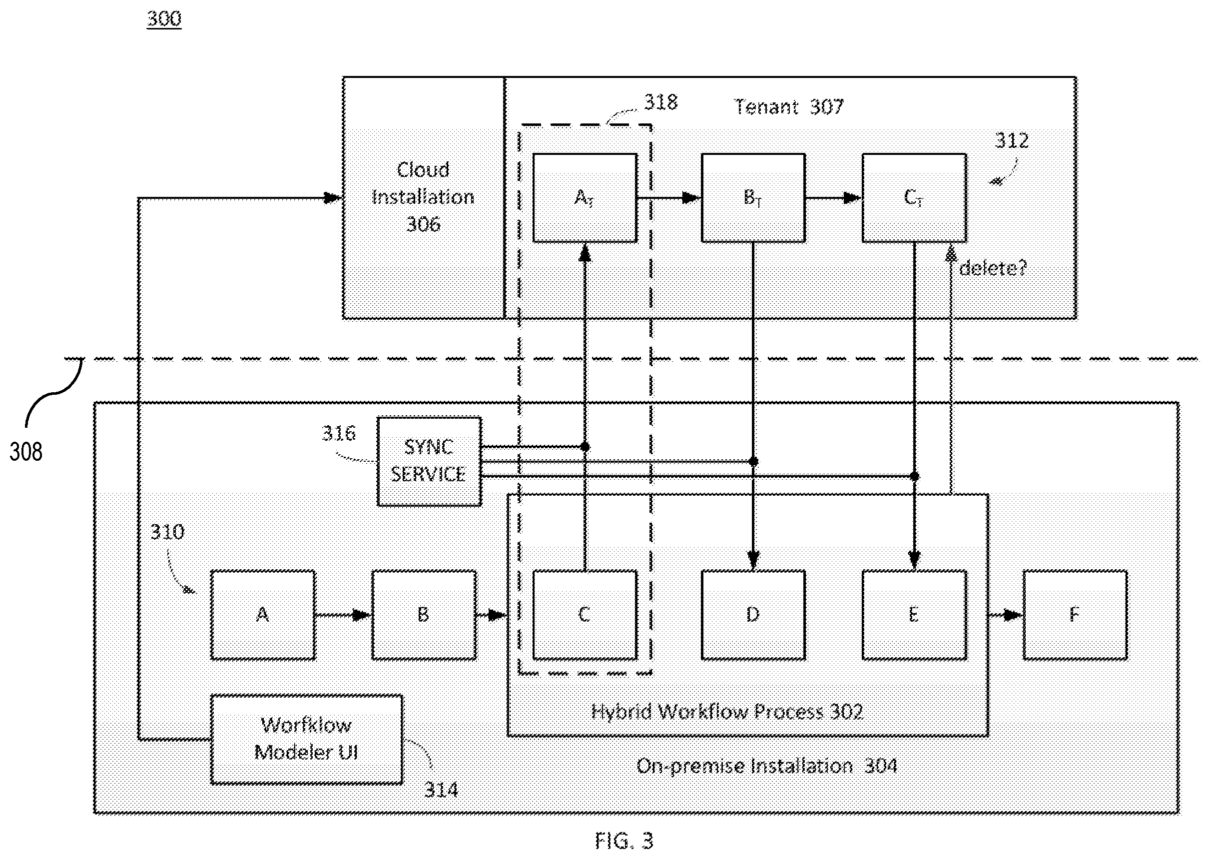 Patent US12361016 Figure 3 – Hybrid workflow synchronization between cloud and on-premise systems in a content management system