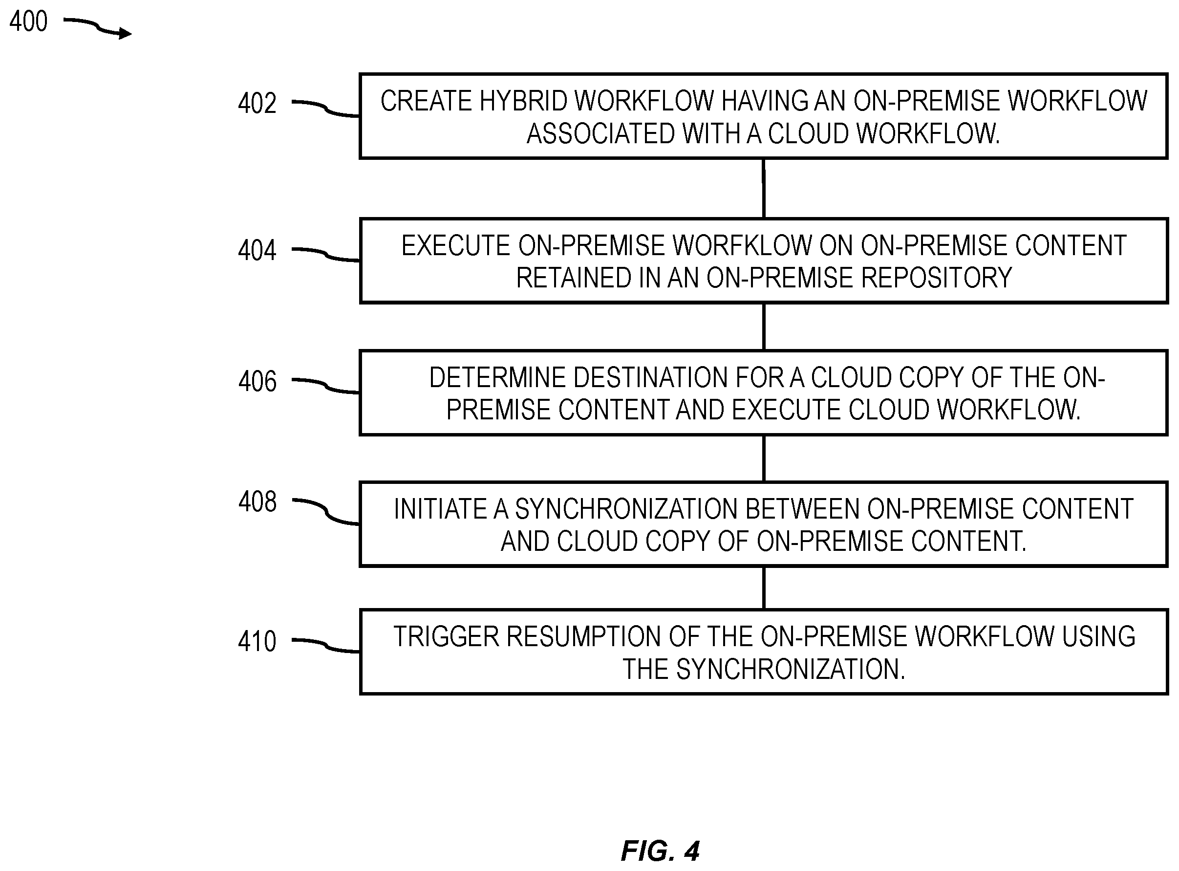Patent US12361016 Figure 4 – Hybrid workflow synchronization between cloud and on-premise systems in a content management system