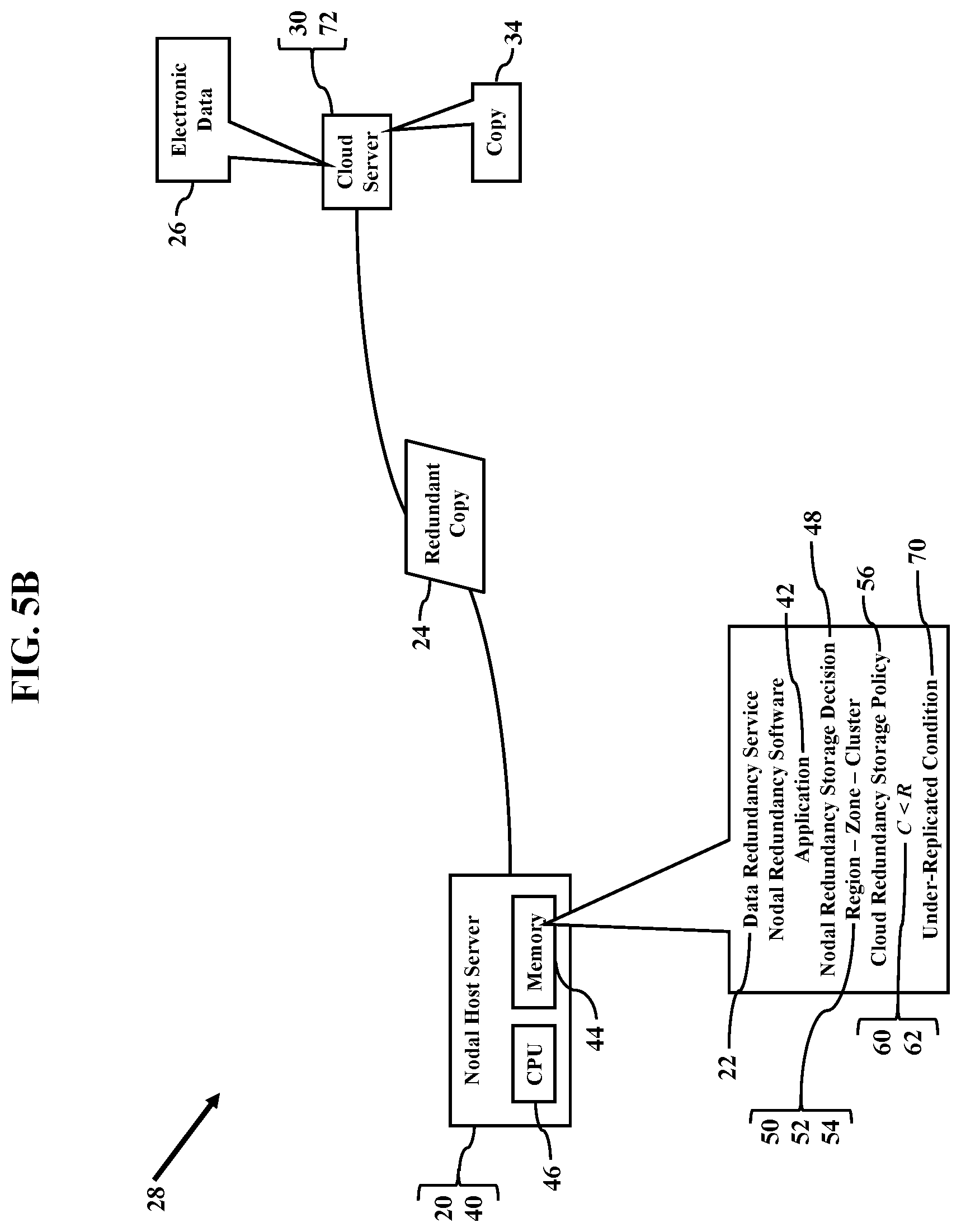 Patent US12361017 Figure 6 – Nodal redundancy storage decisions